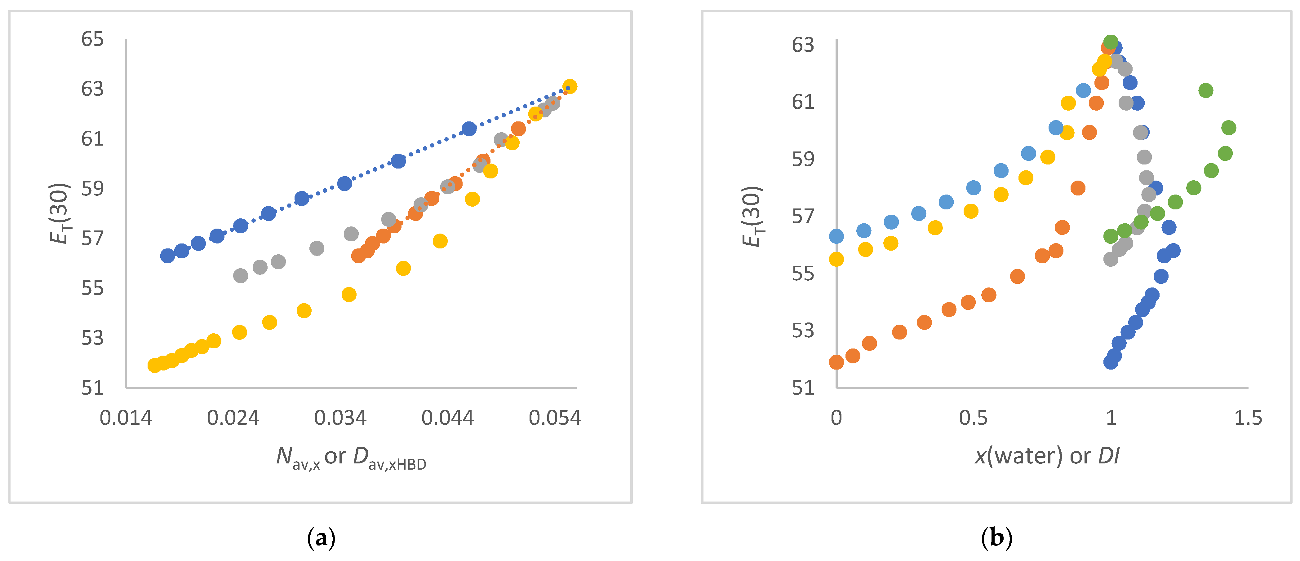 Liquids 04 00010 g003