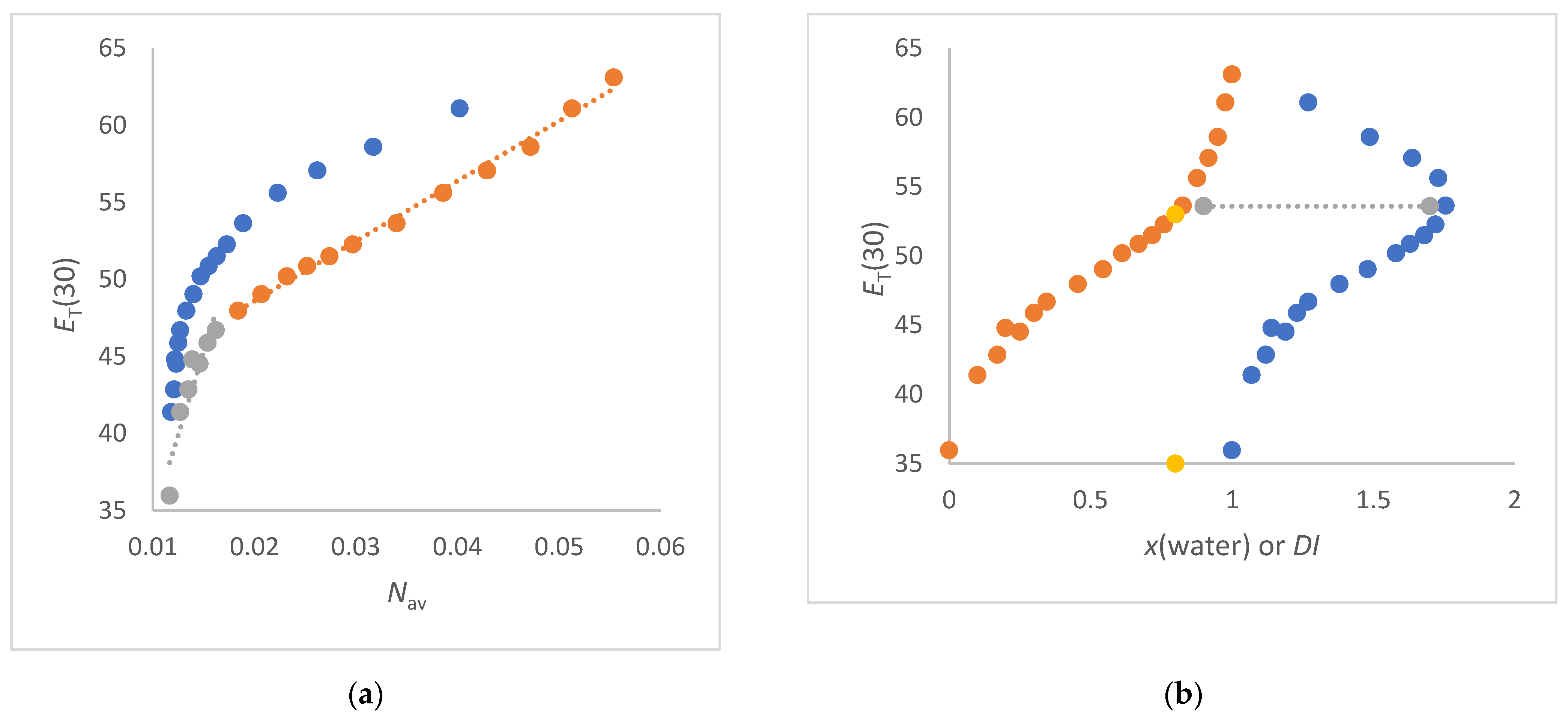 Liquids 04 00010 g005