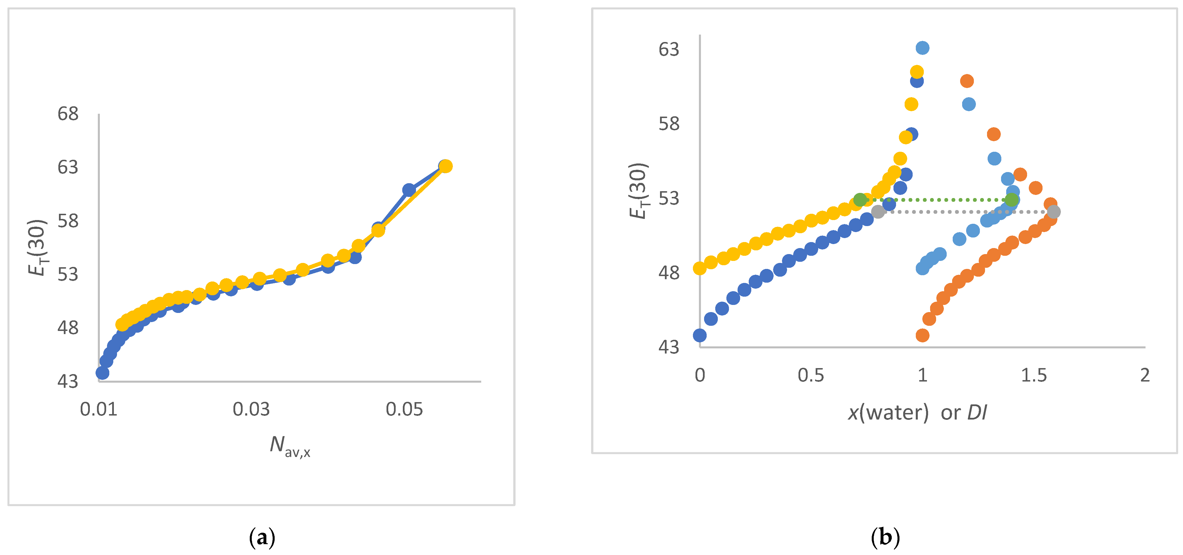 Liquids 04 00010 g006