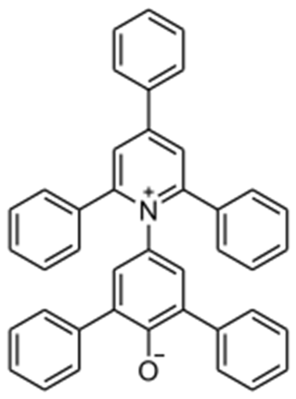 Liquids 04 00010 sch001