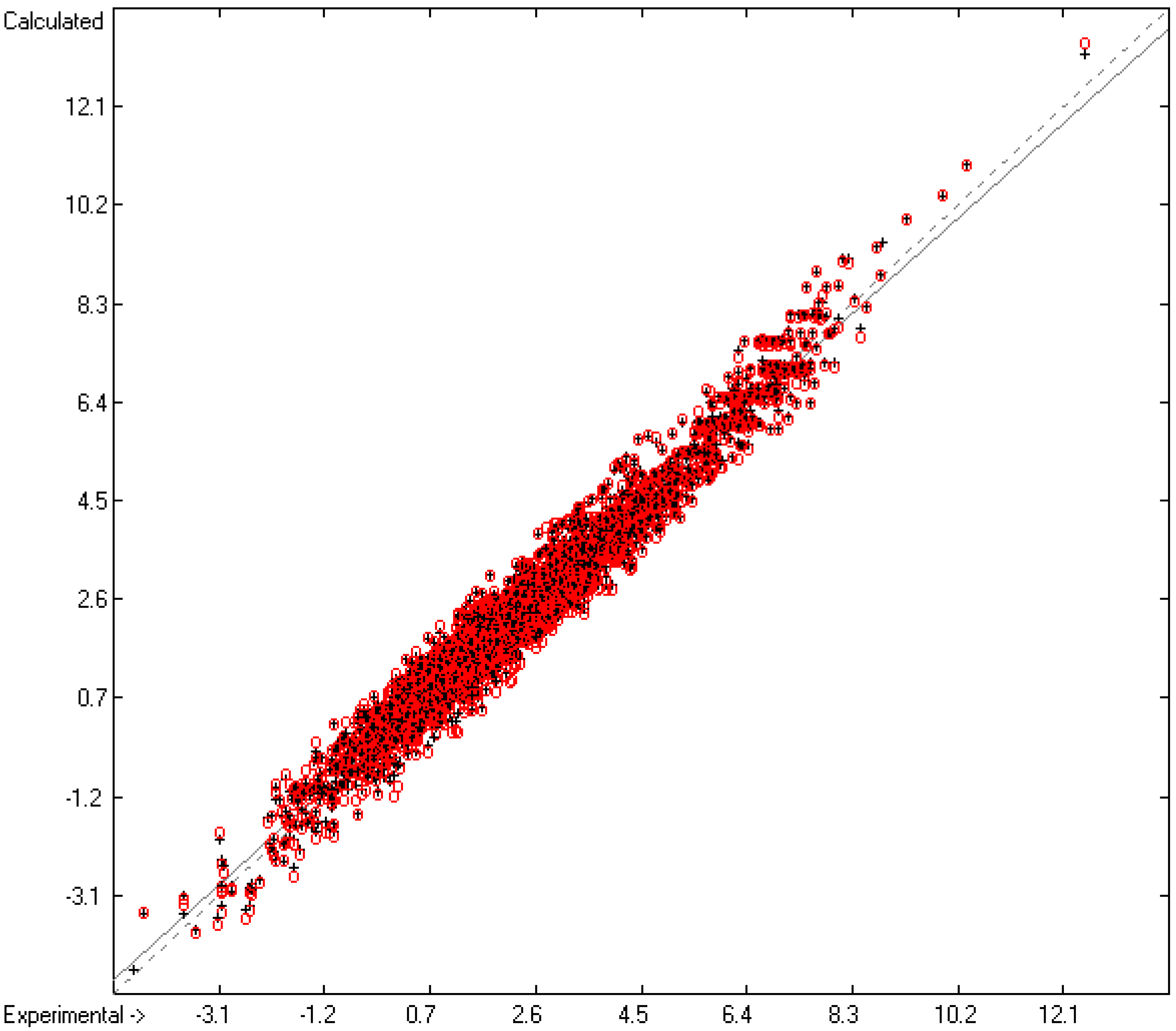 Liquids 04 00011 g002