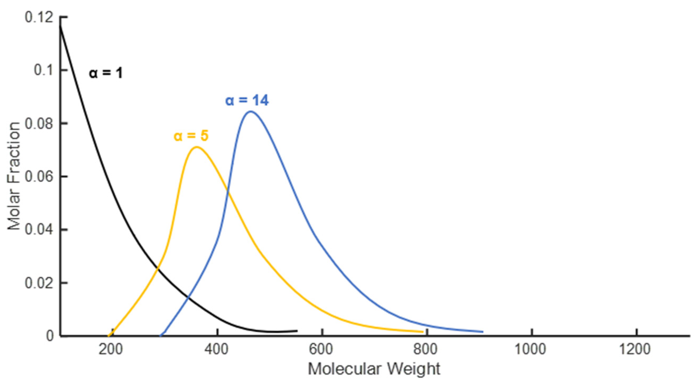 Liquids 04 00012 g002