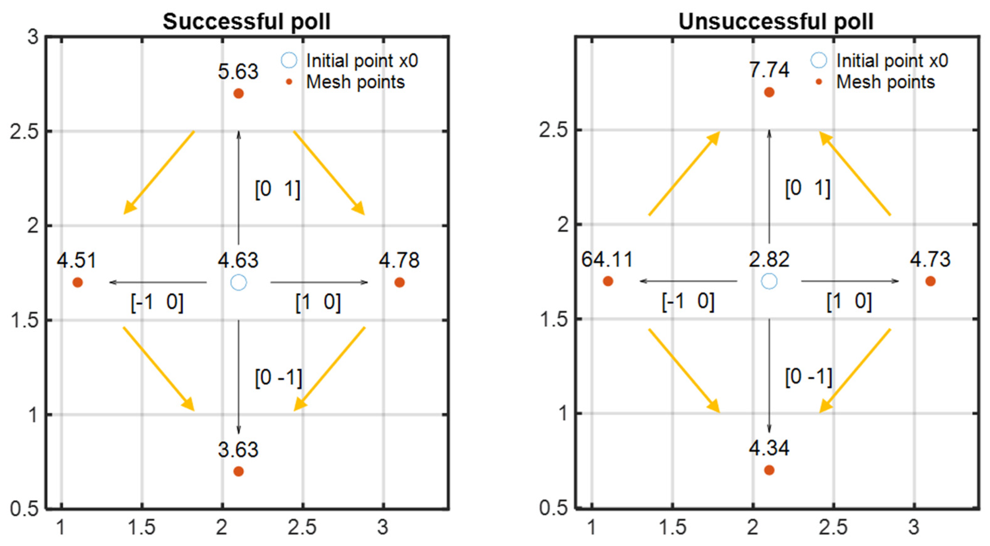 Liquids 04 00012 g006