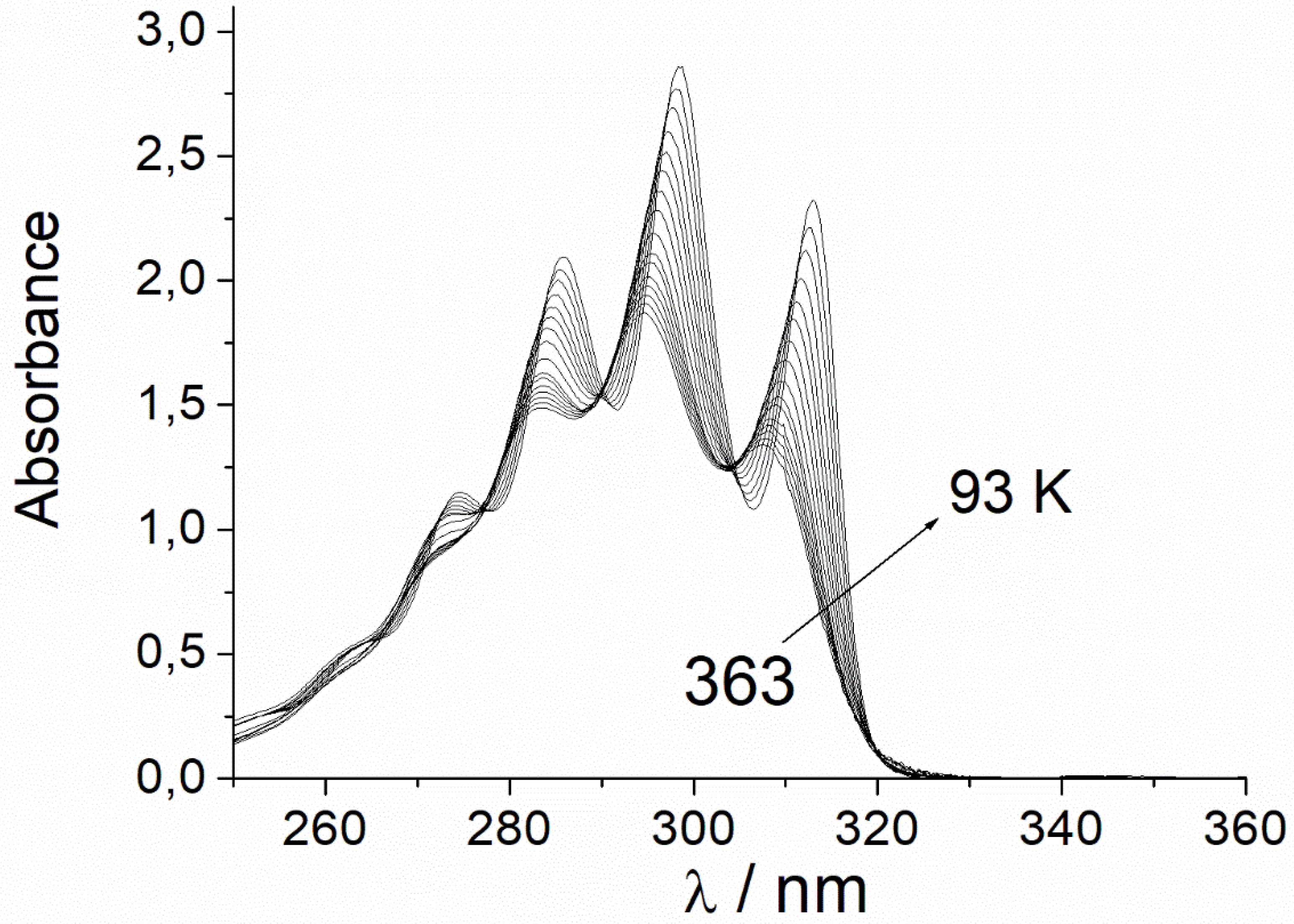 Liquids 04 00013 g003