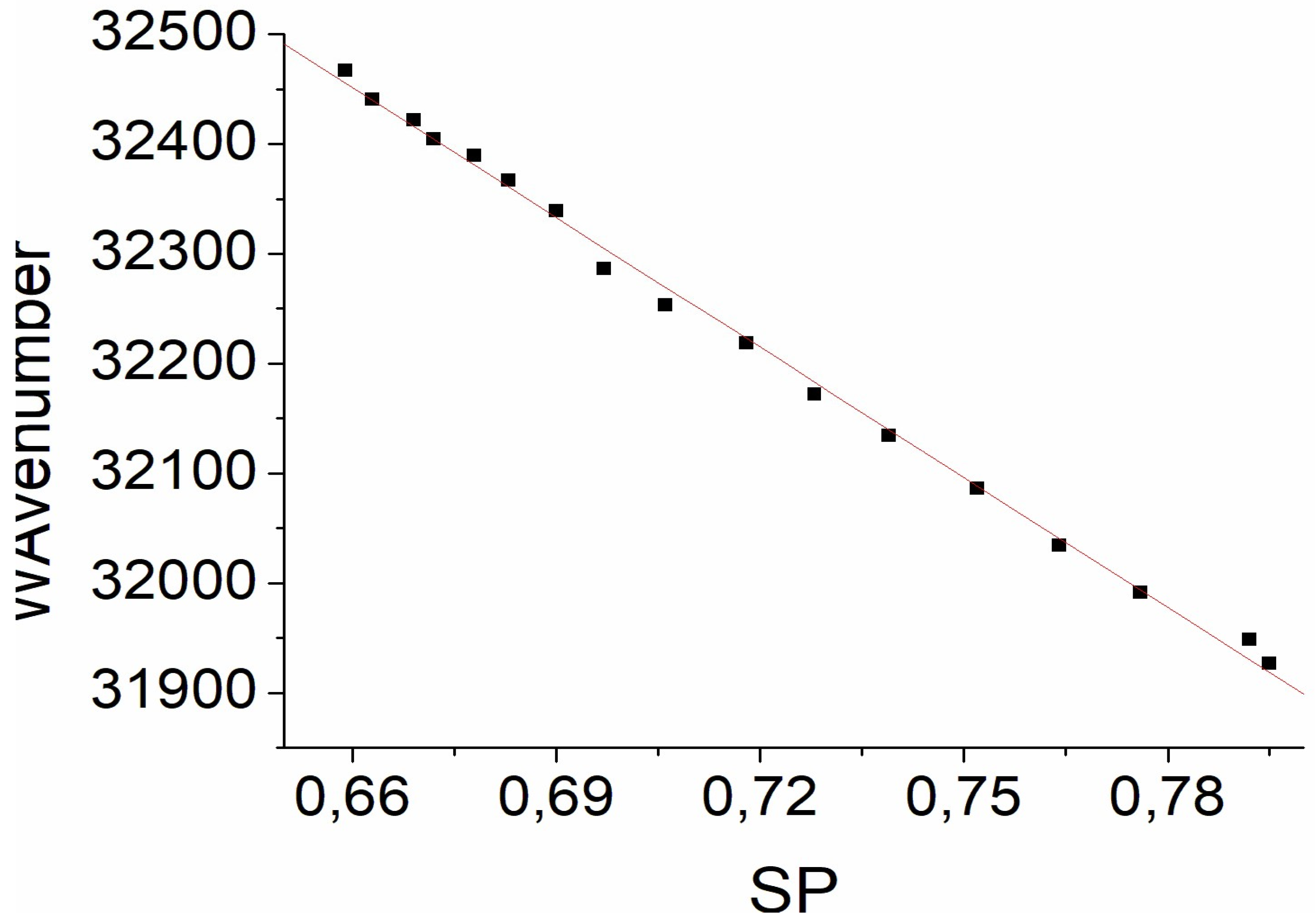 Liquids 04 00013 g007