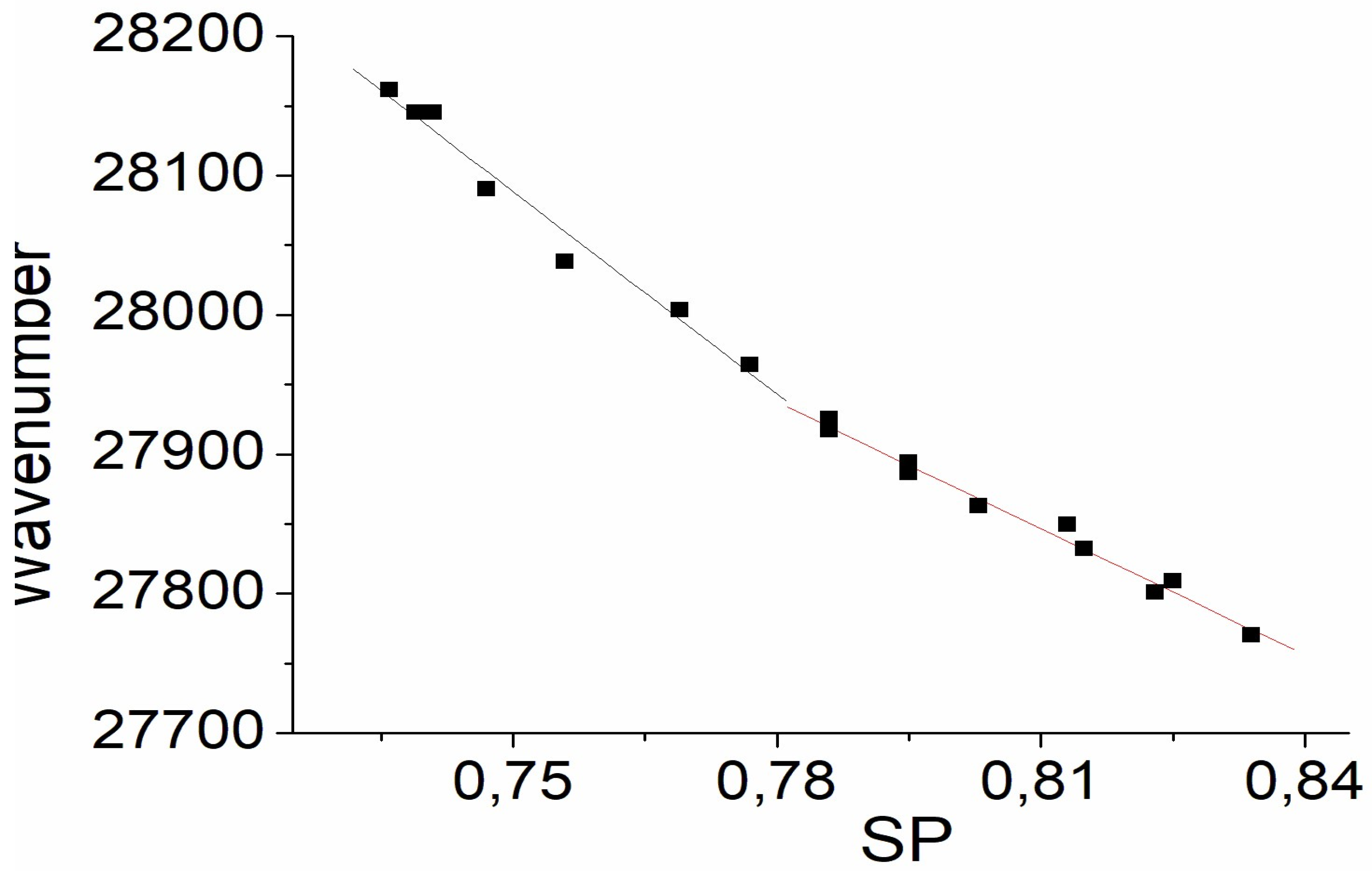 Liquids 04 00013 g008
