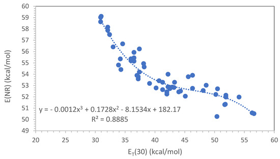Liquids 04 00015 g001