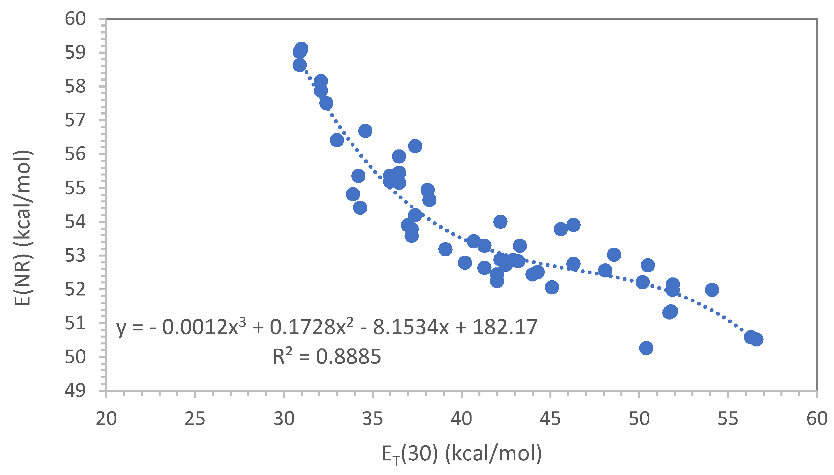 Liquids 04 00015 g001 Liquids 04 00015 g001