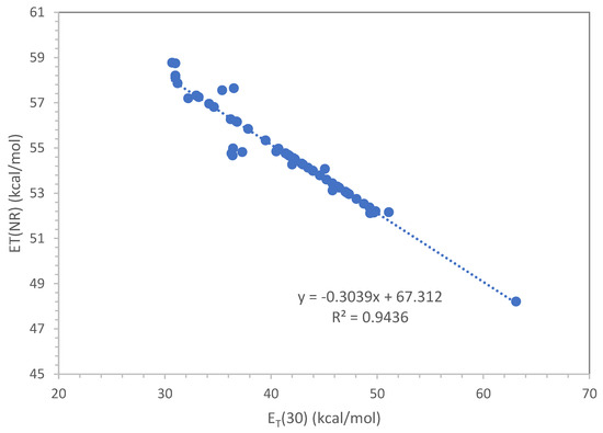 Liquids 04 00015 g002