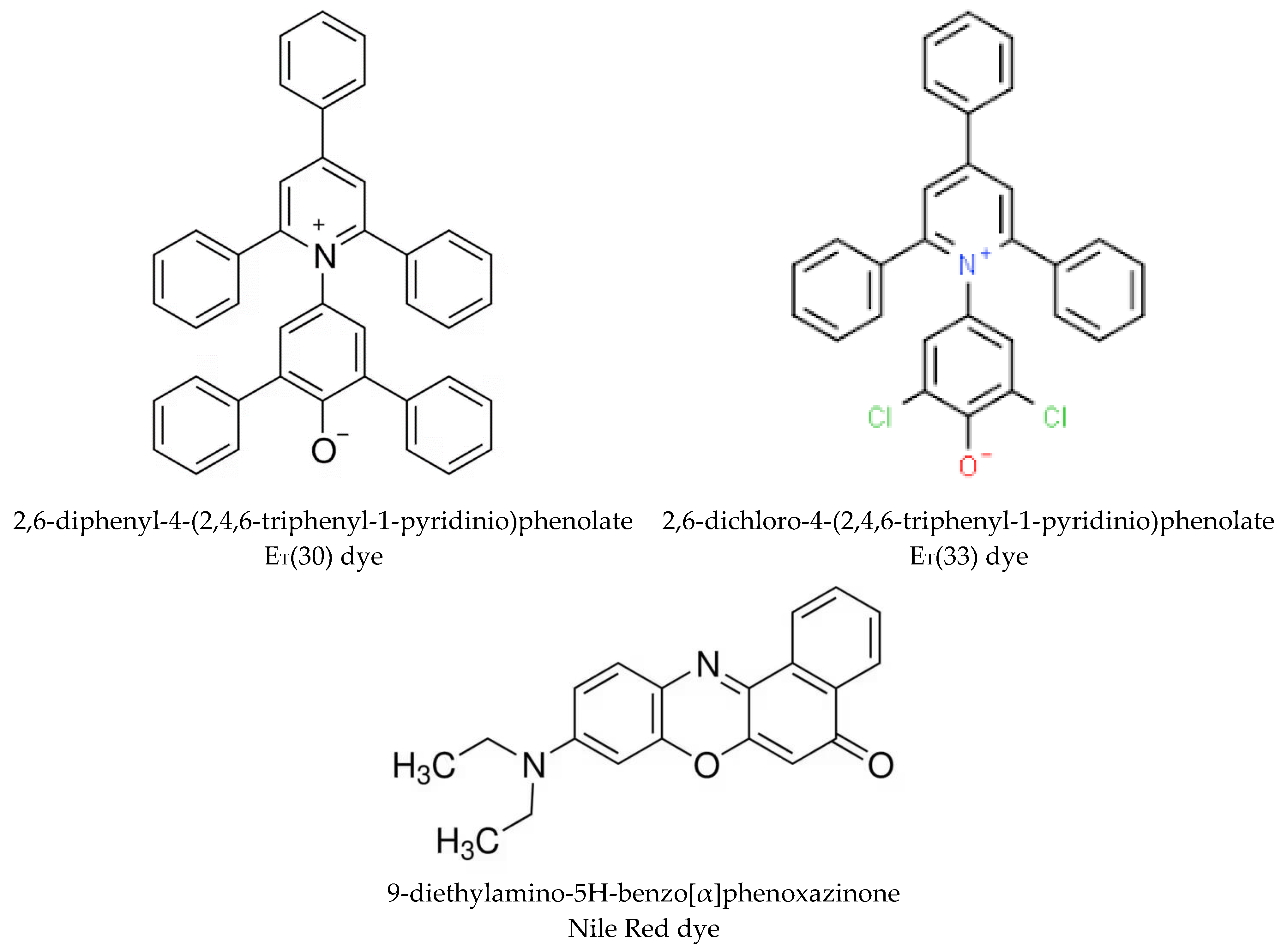 Liquids 04 00015 sch001 Liquids 04 00015 sch001
