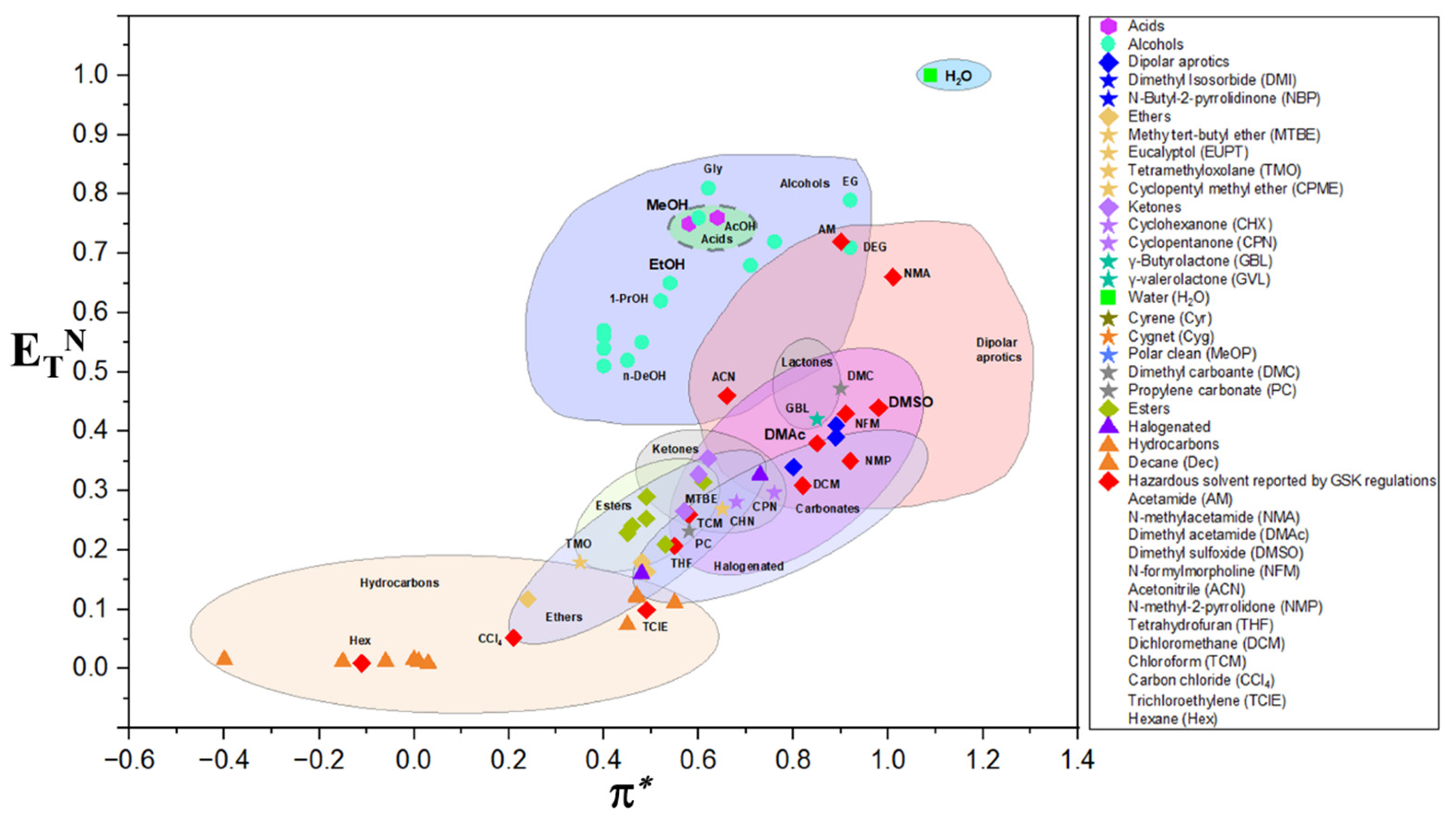 Liquids 04 00018 g002