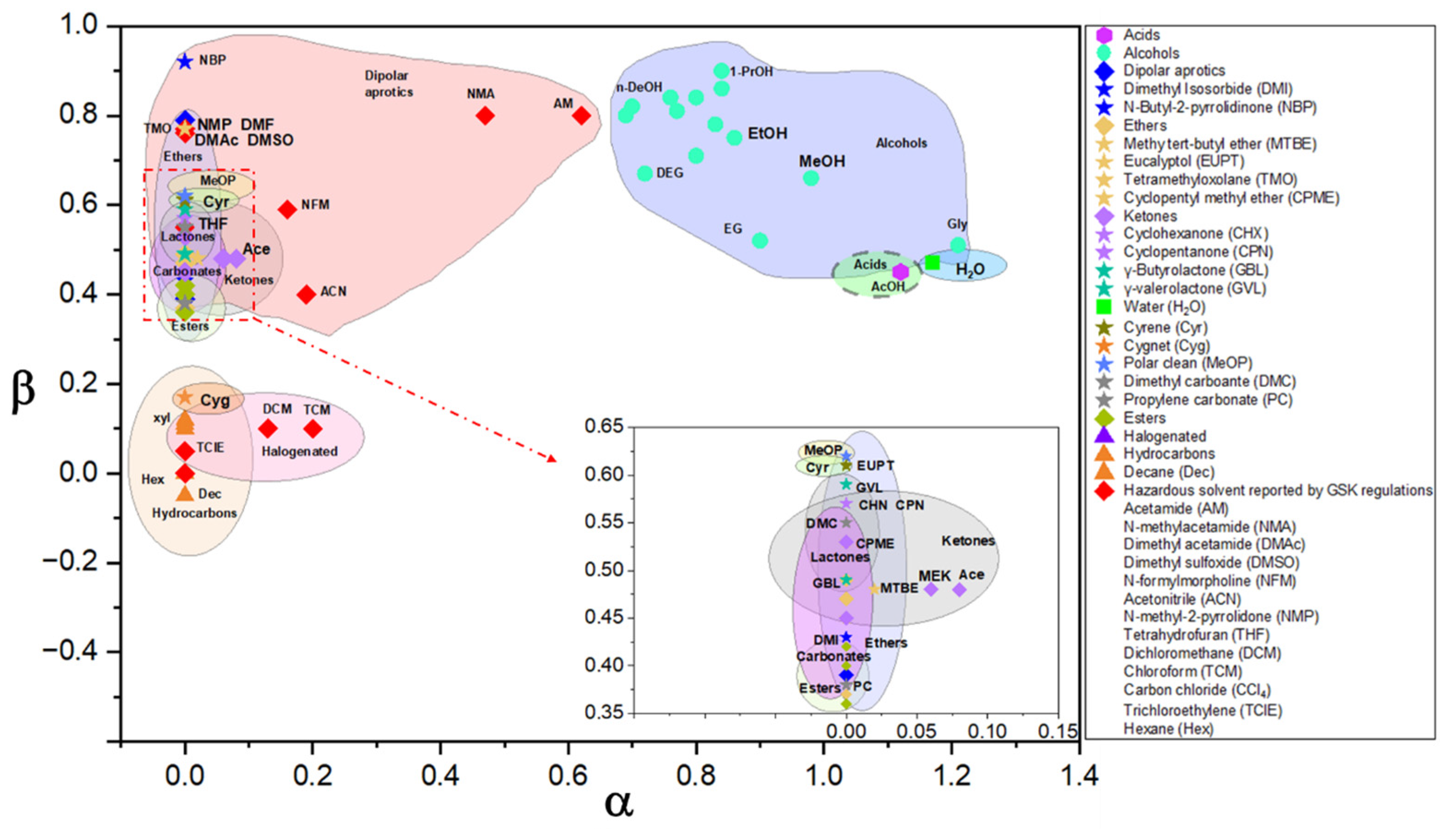 Liquids 04 00018 g003