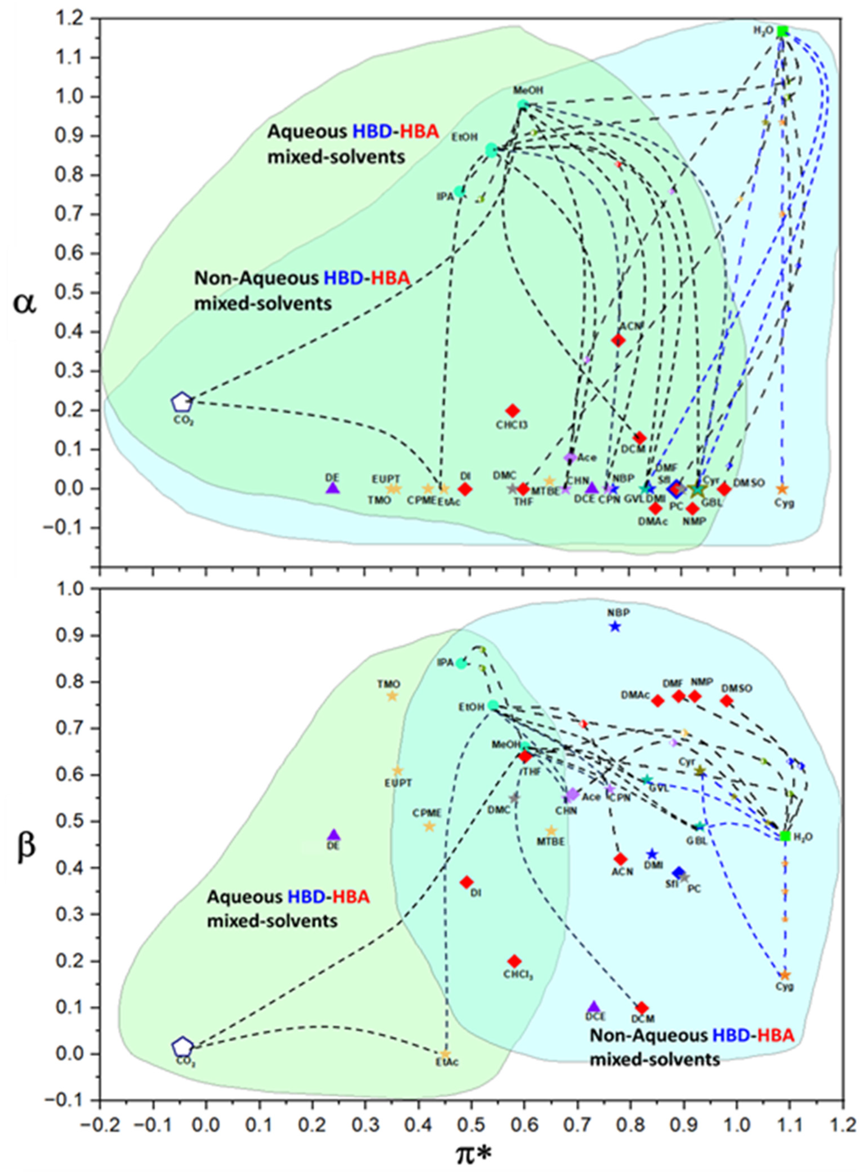 Liquids 04 00018 g004