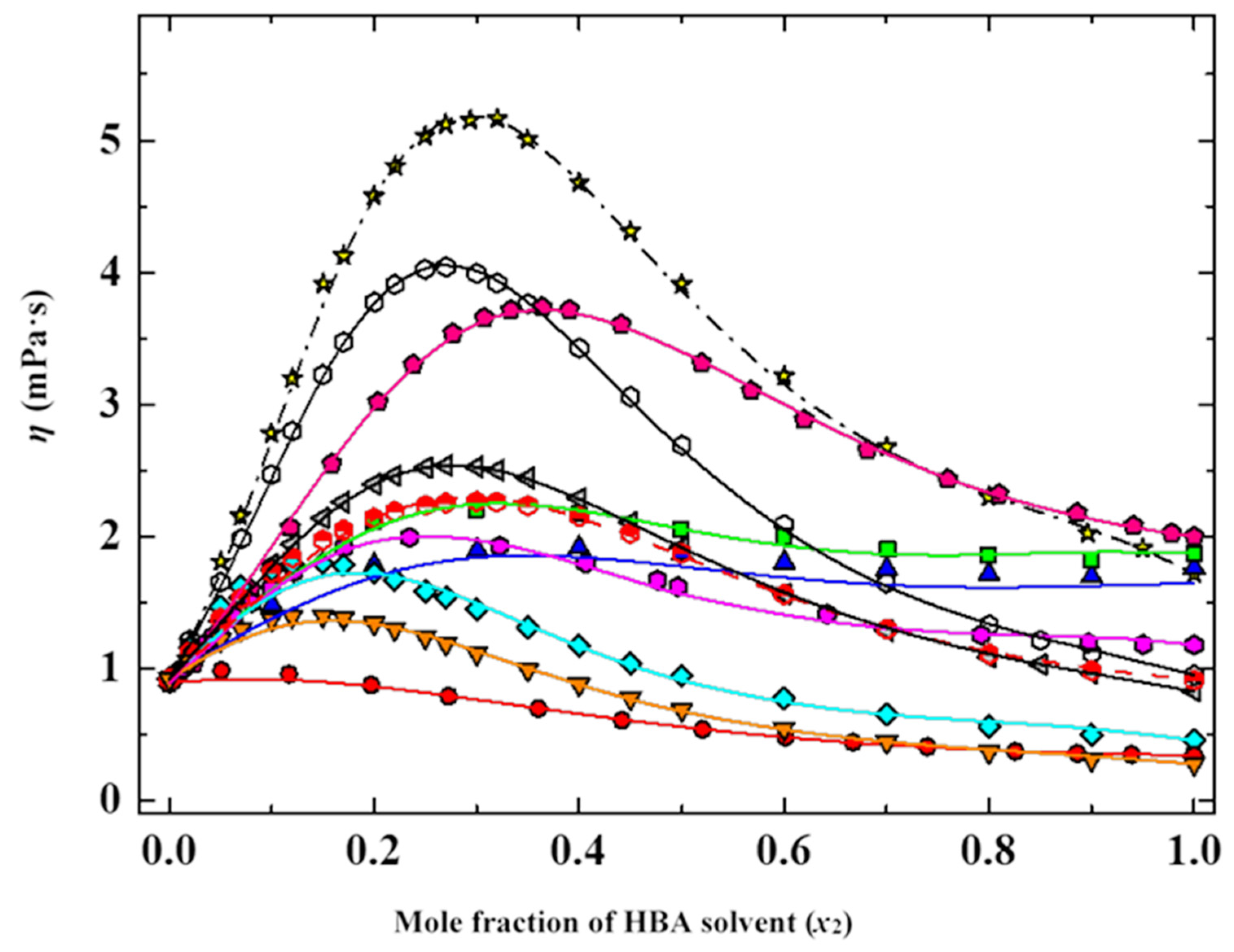 Liquids 04 00018 g005