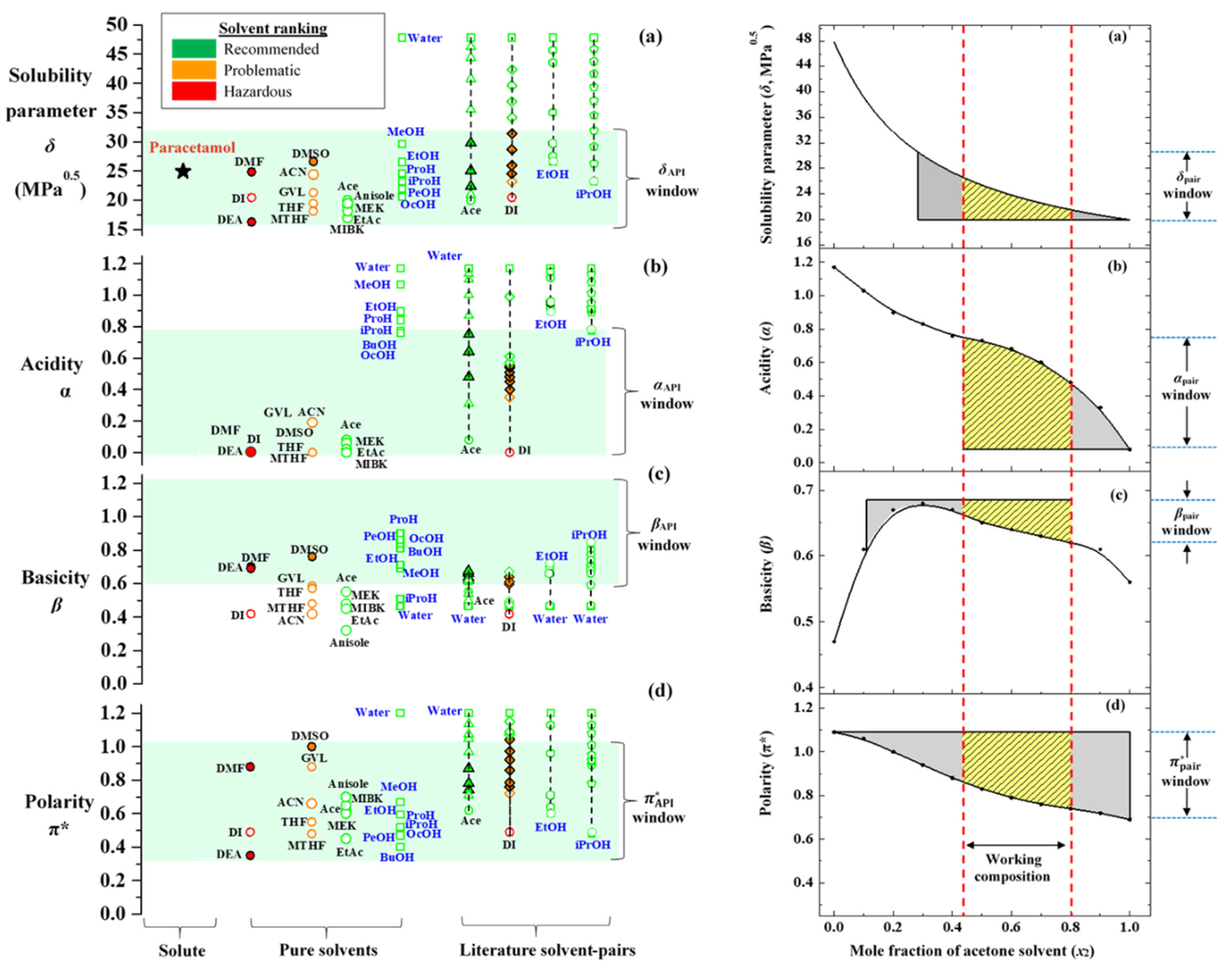 Liquids 04 00018 g006
