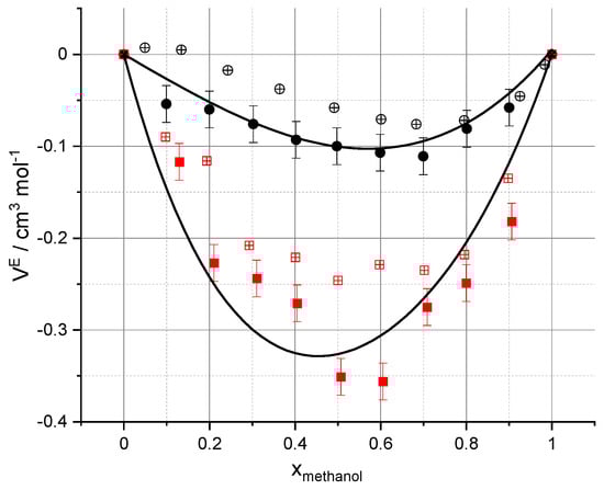 Liquids 04 00021 g002