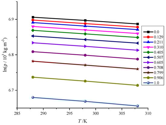 Liquids 04 00021 g003