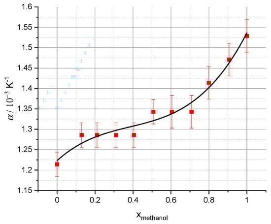 Liquids 04 00021 g004