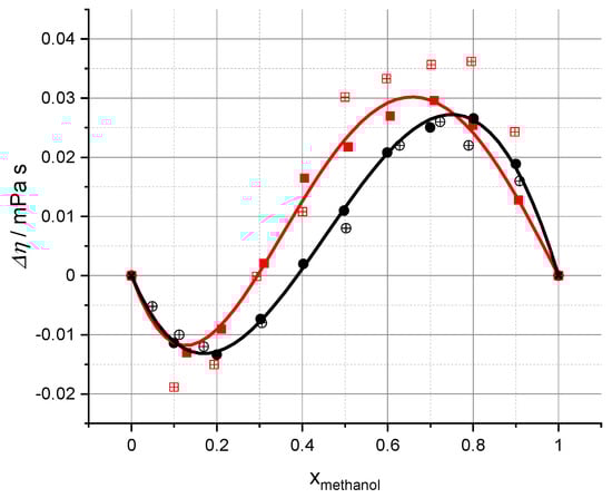 Liquids 04 00021 g005