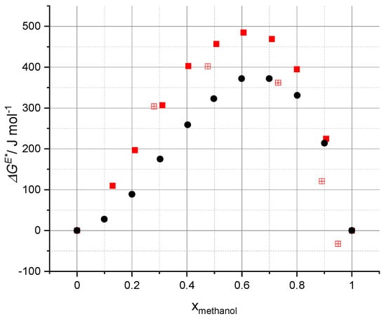 Liquids 04 00021 g006