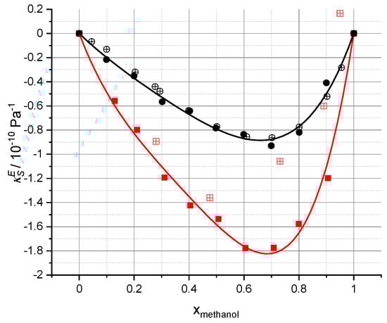 Liquids 04 00021 g007