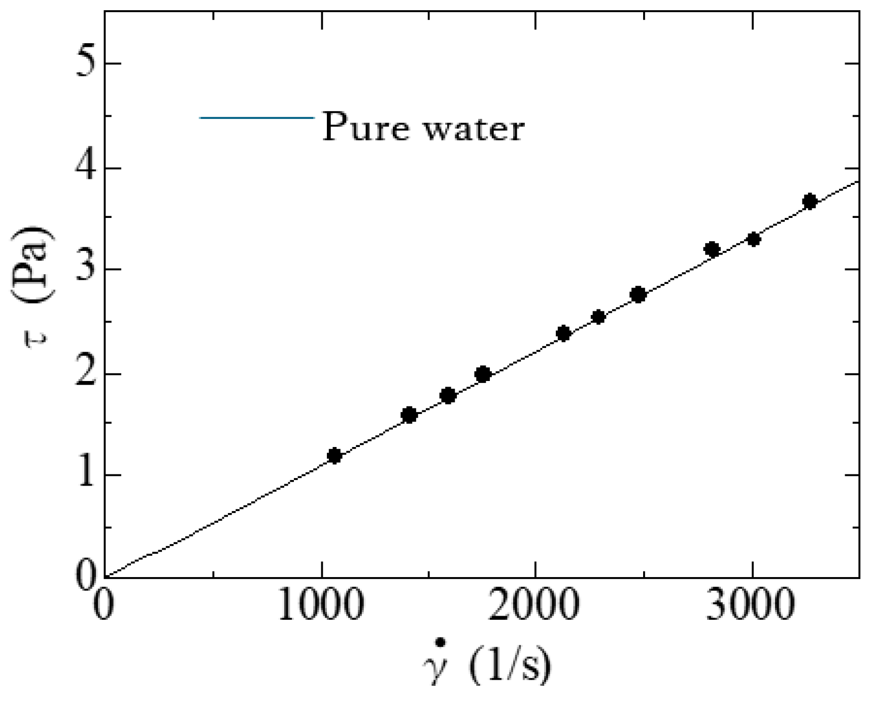 Liquids 04 00023 g003