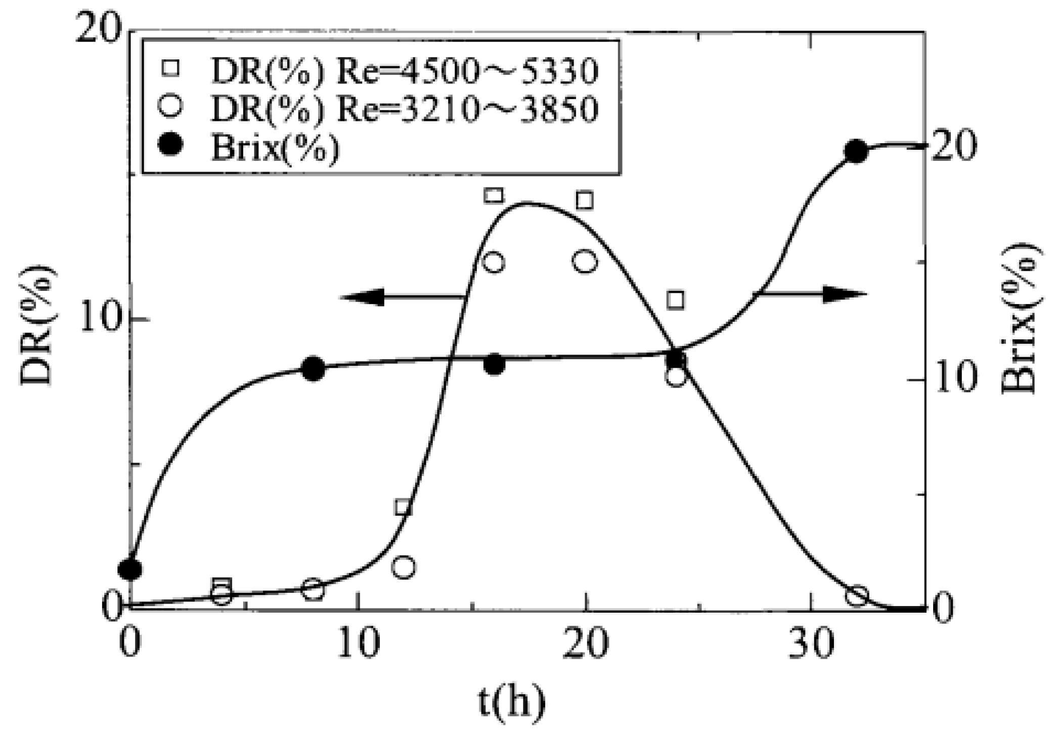 Liquids 04 00023 g005