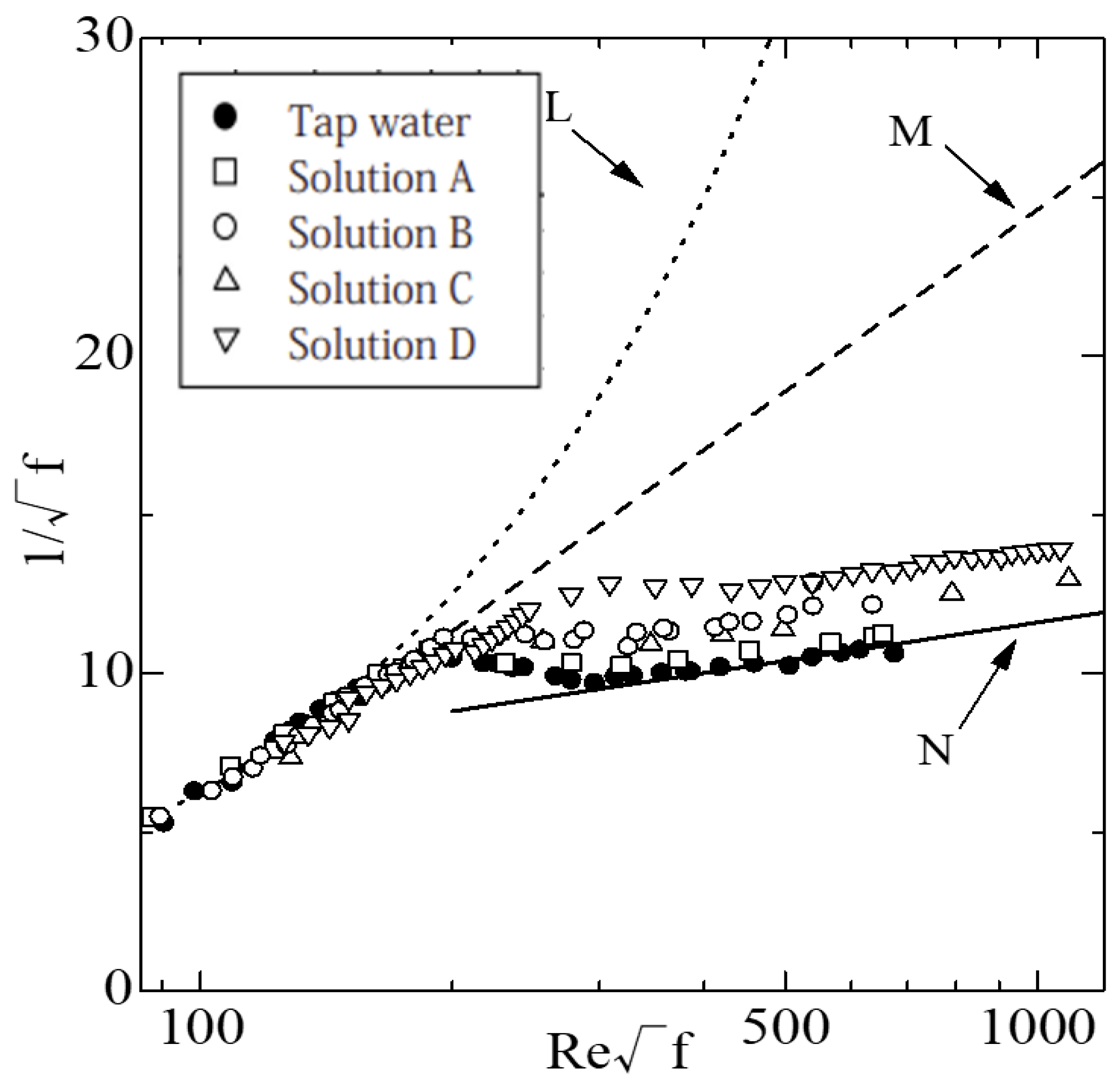Liquids 04 00023 g006