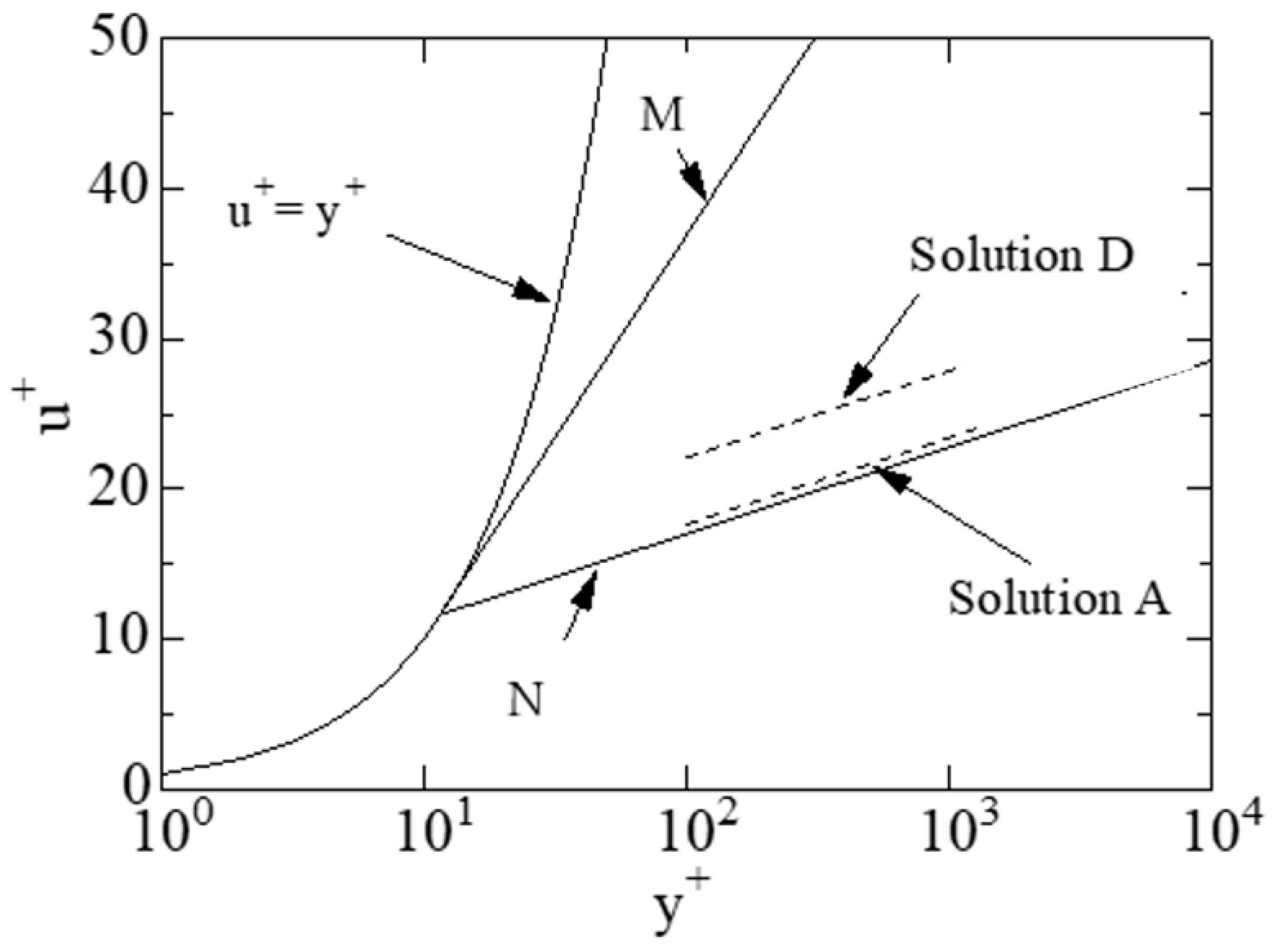 Liquids 04 00023 g008