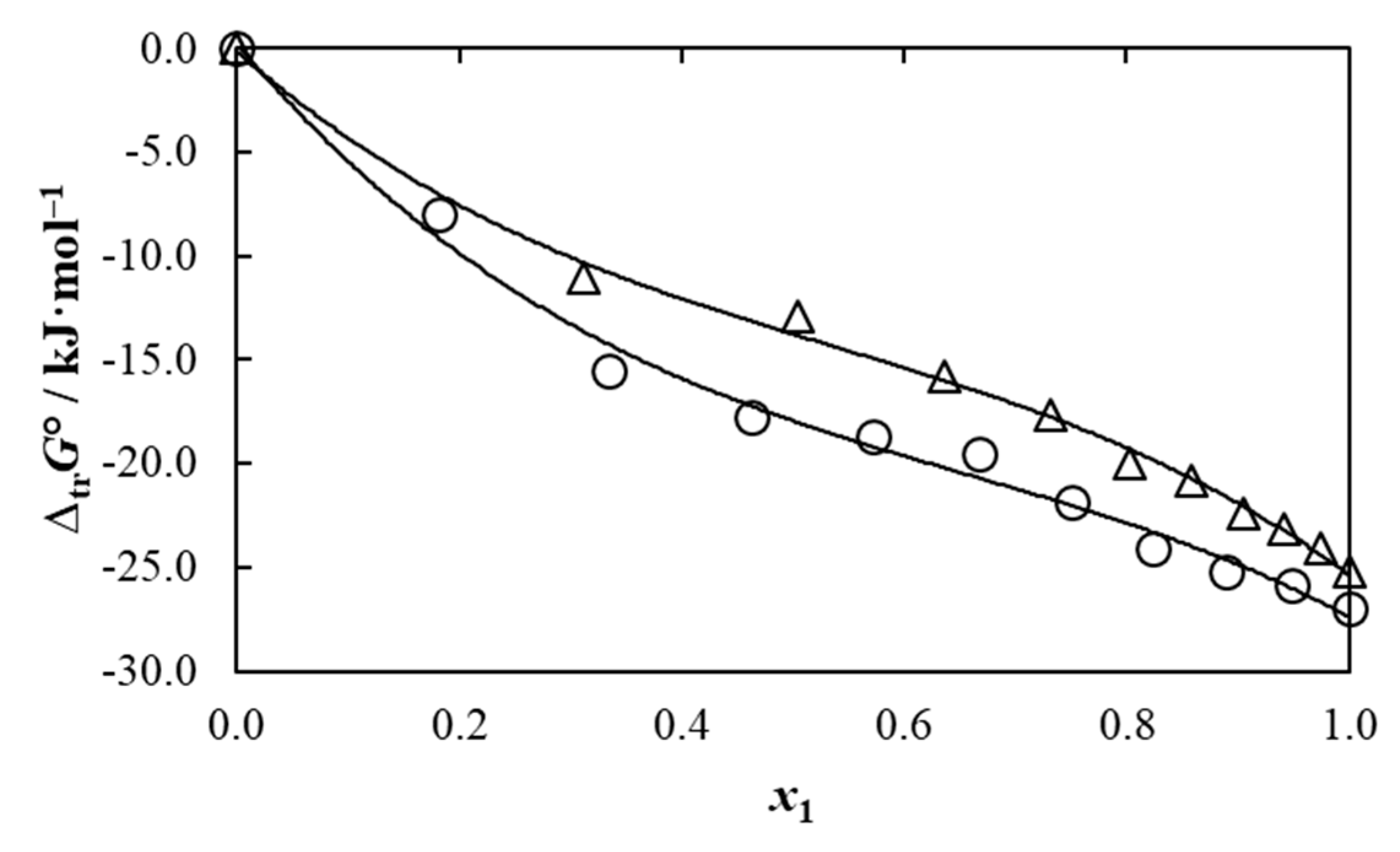 Liquids 04 00024 g004