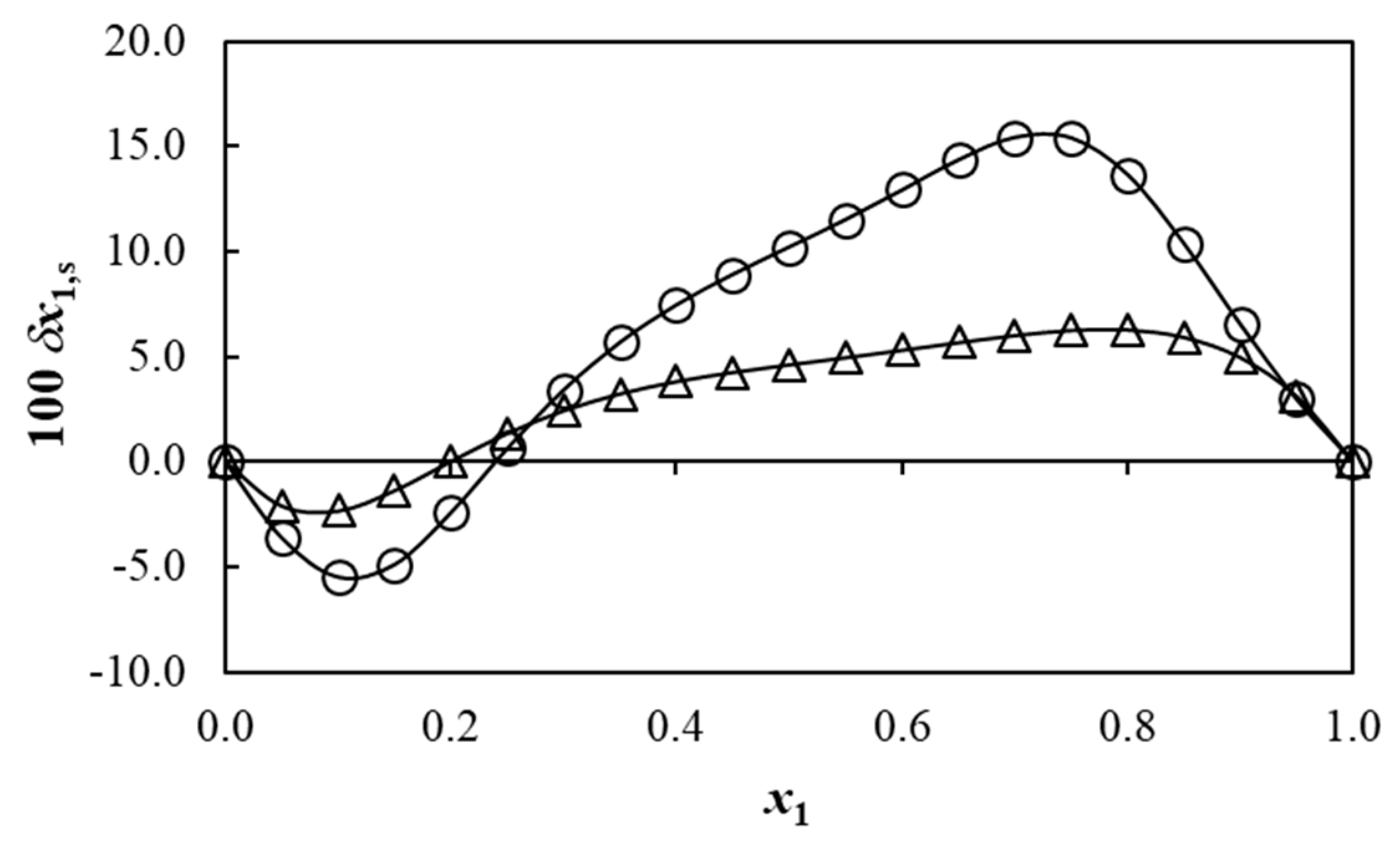 Liquids 04 00024 g005