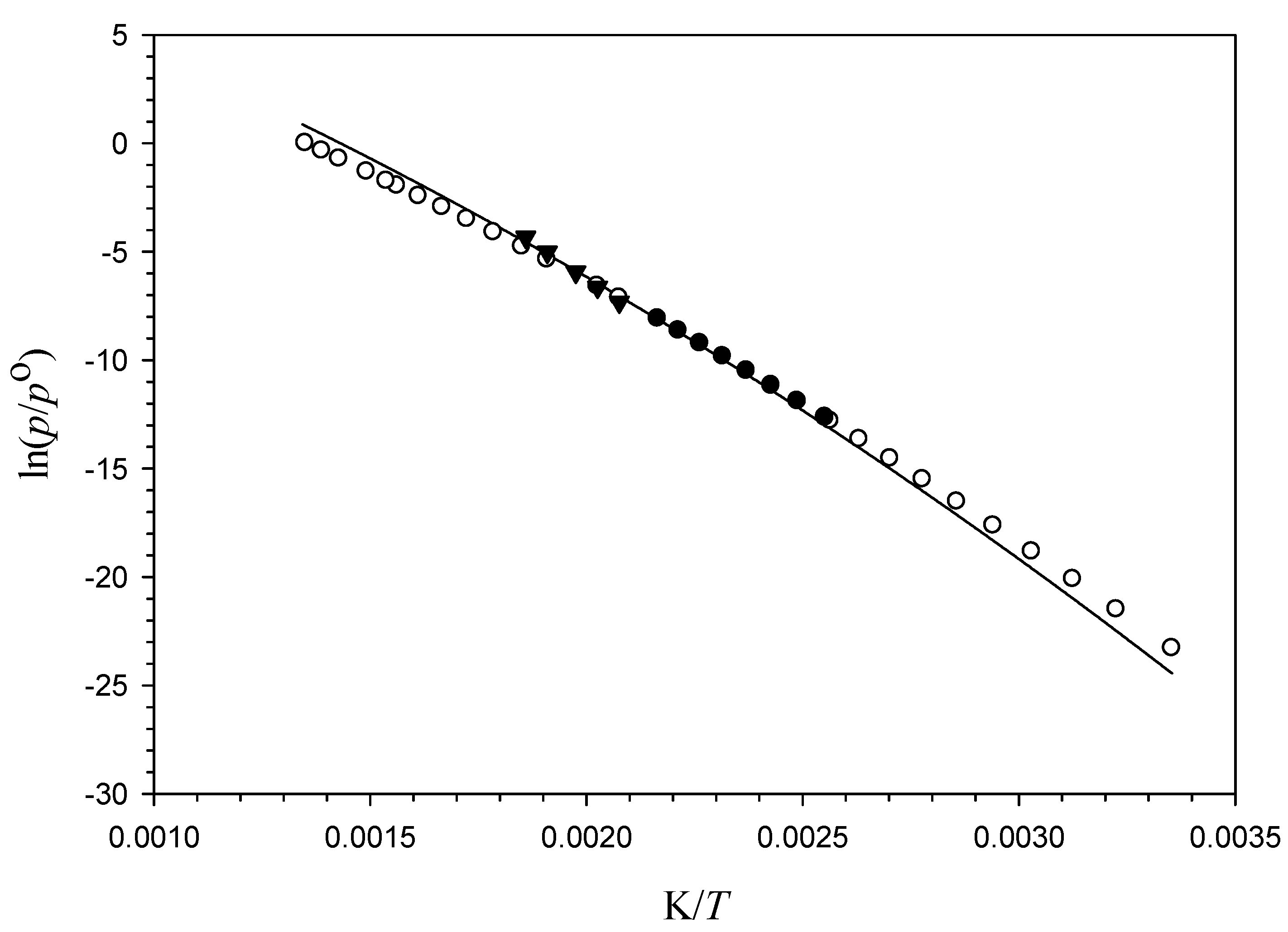 Liquids 04 00025 g002