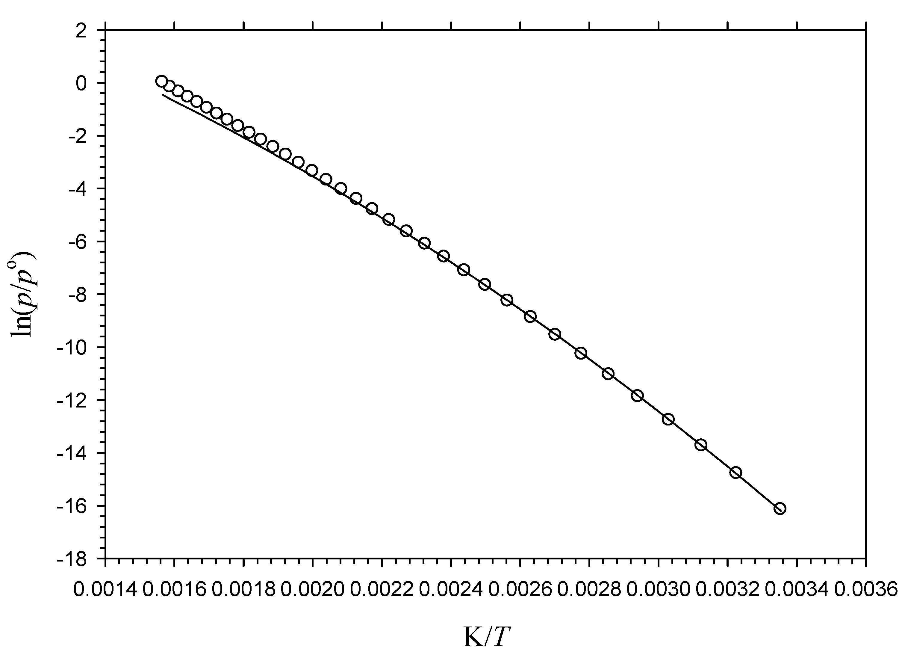 Liquids 04 00025 g004