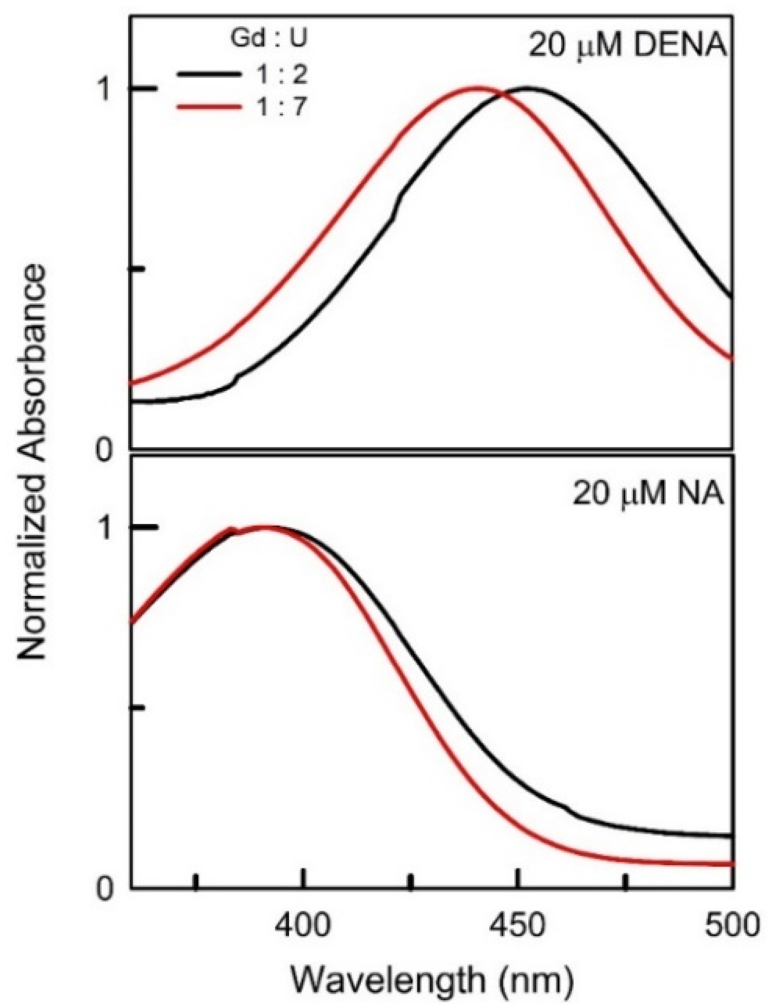 Liquids 04 00028 g002
