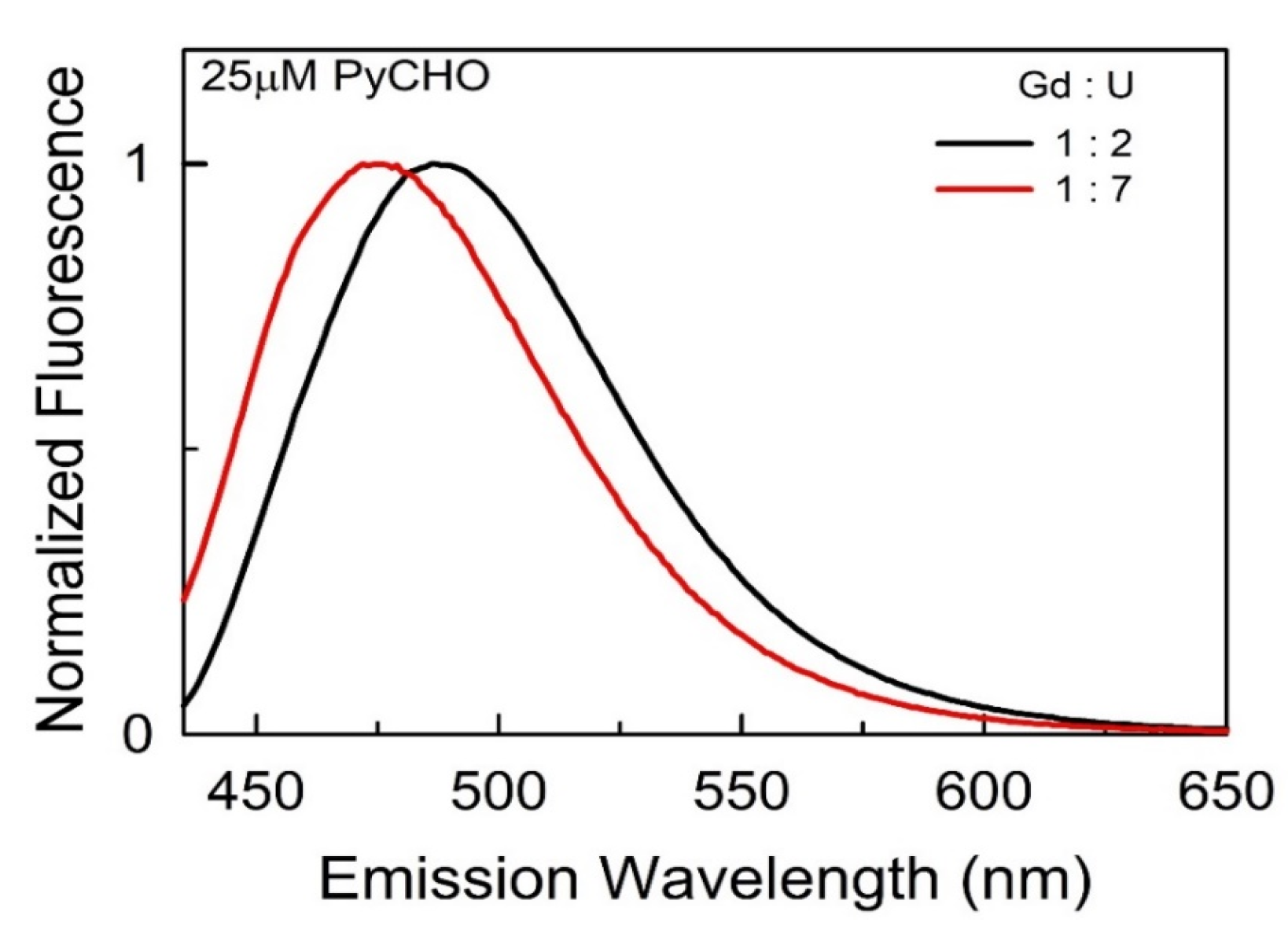 Liquids 04 00028 g004