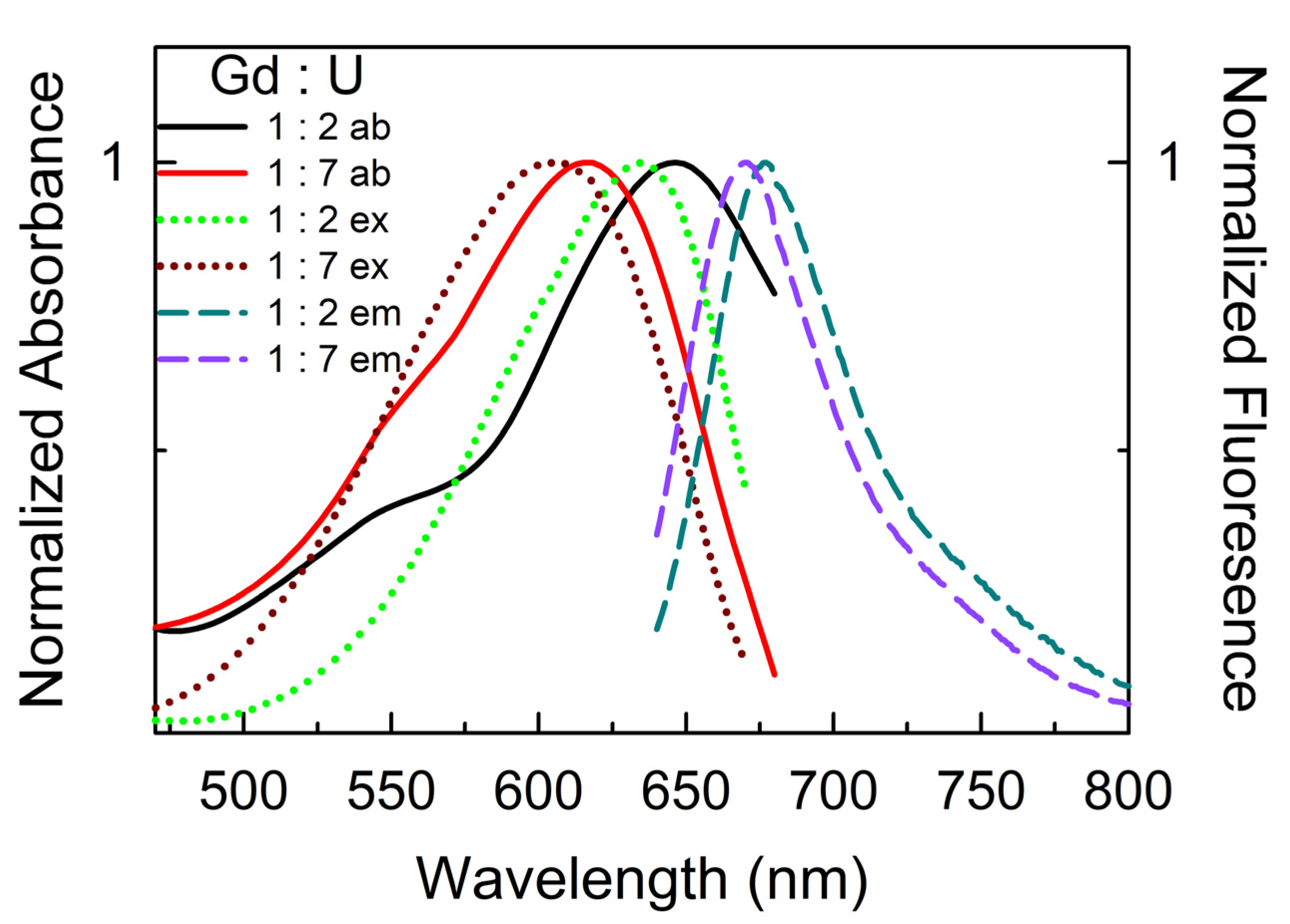 Liquids 04 00028 g005