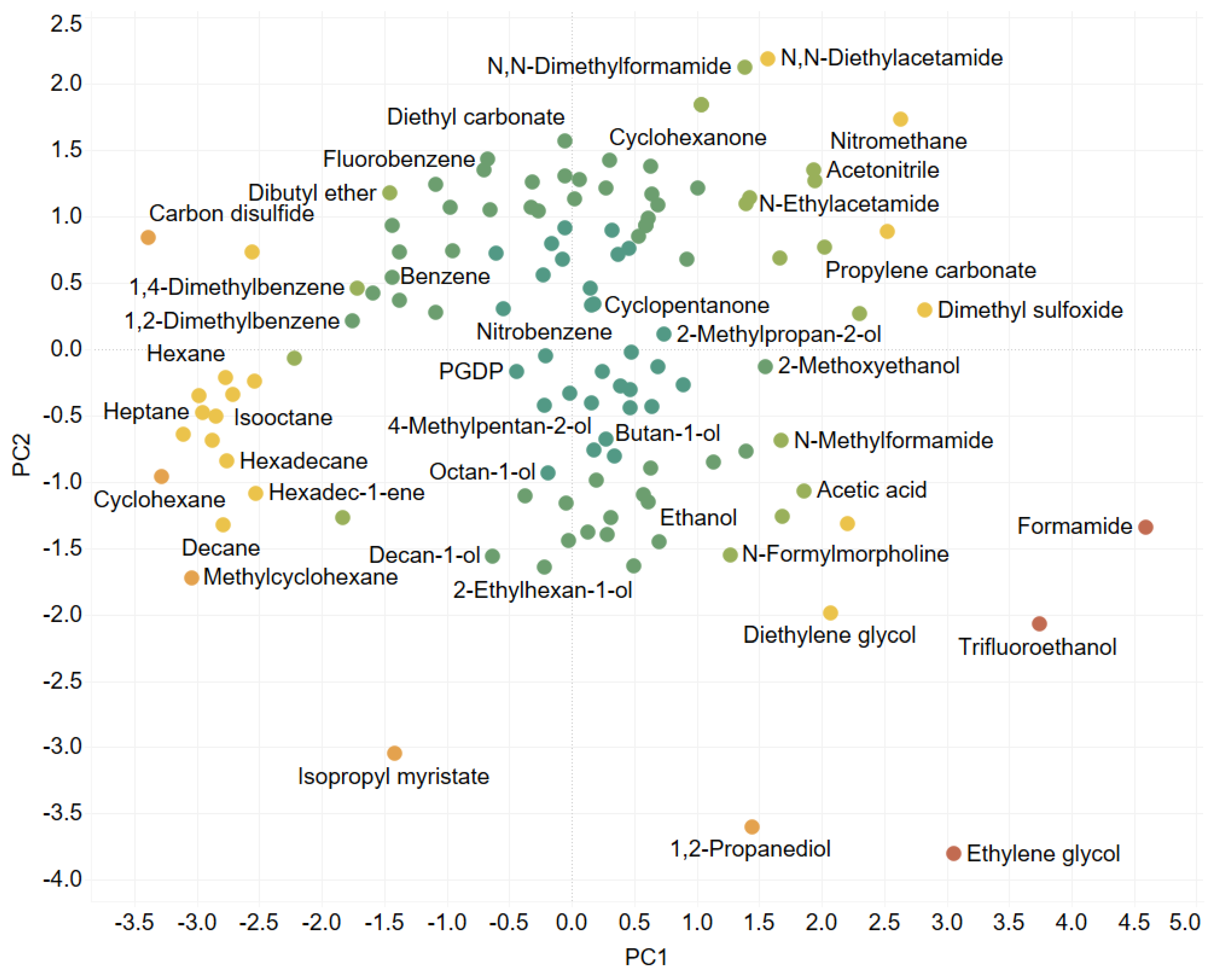 Liquids 04 00029 g001
