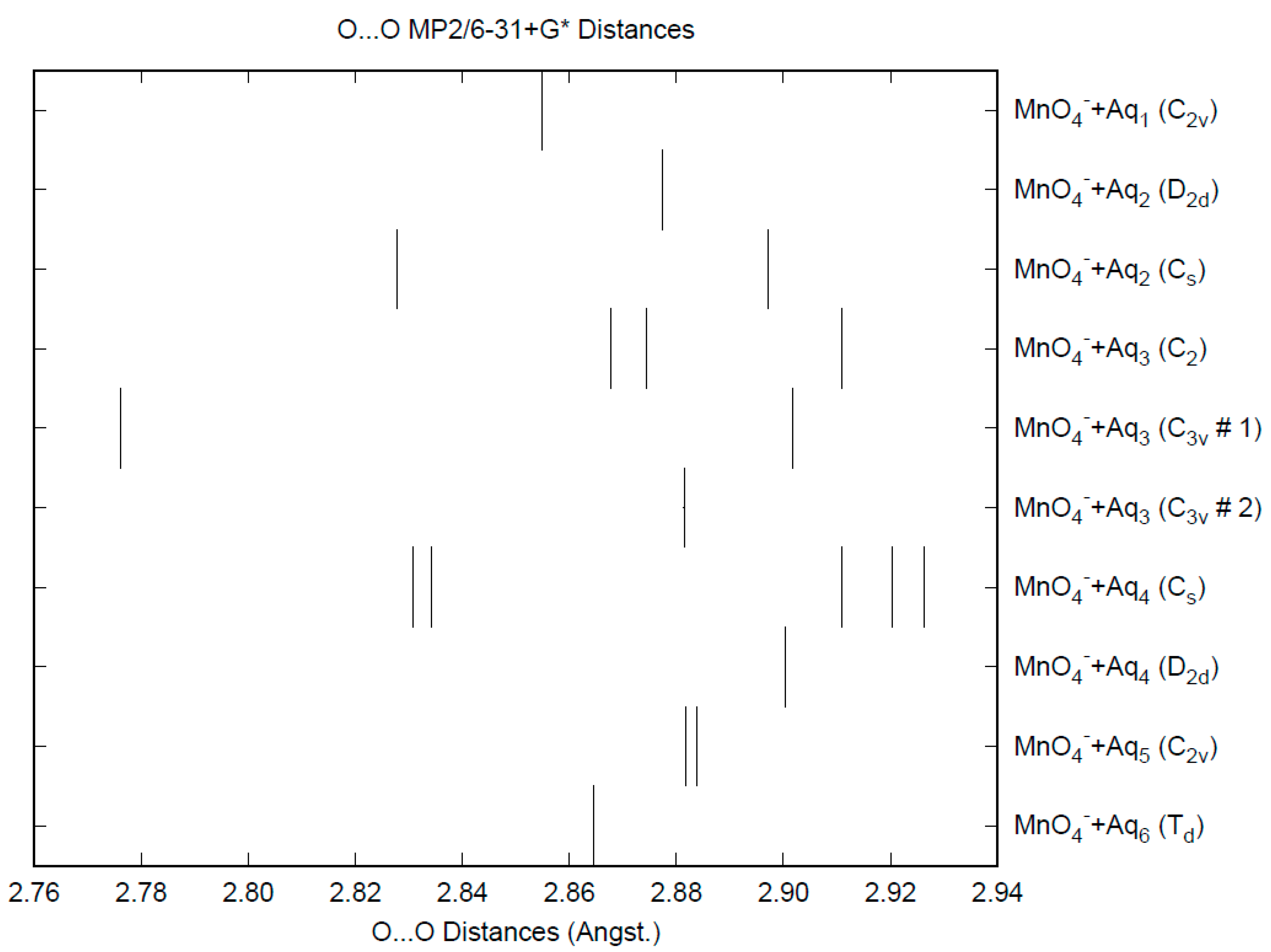 Liquids 04 00031 g003