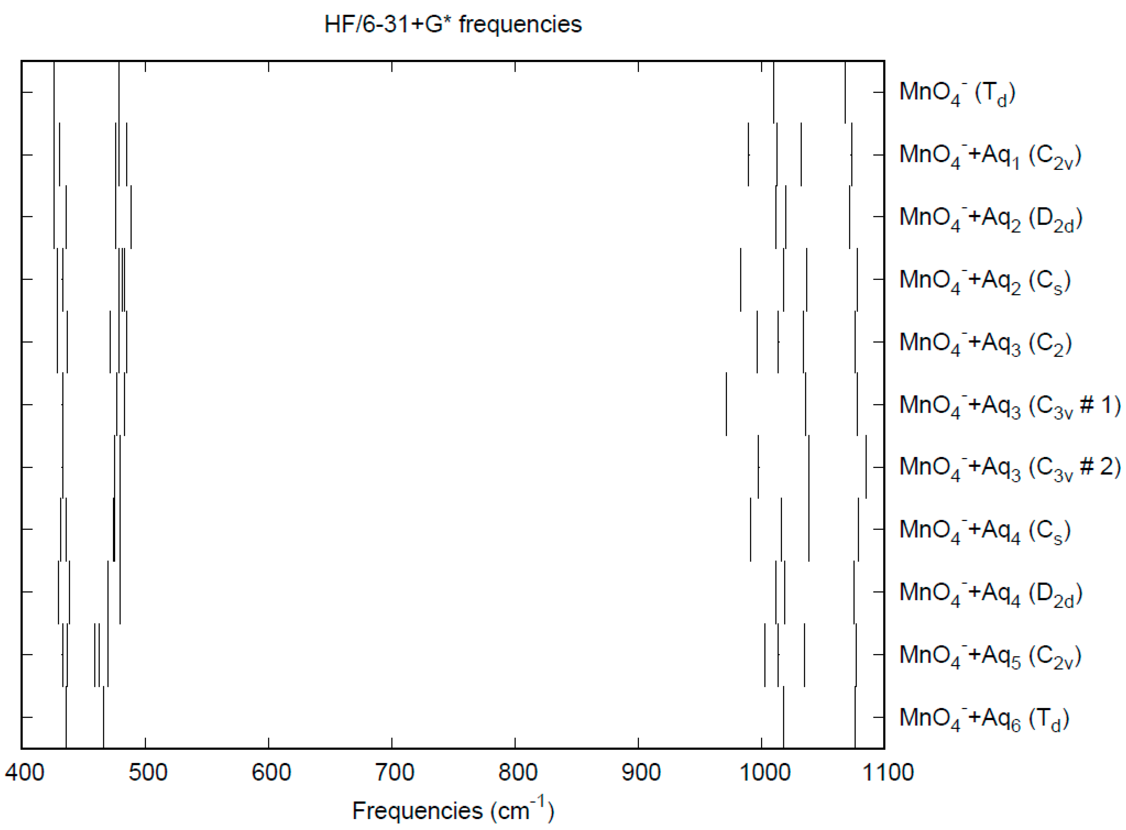 Liquids 04 00031 g005
