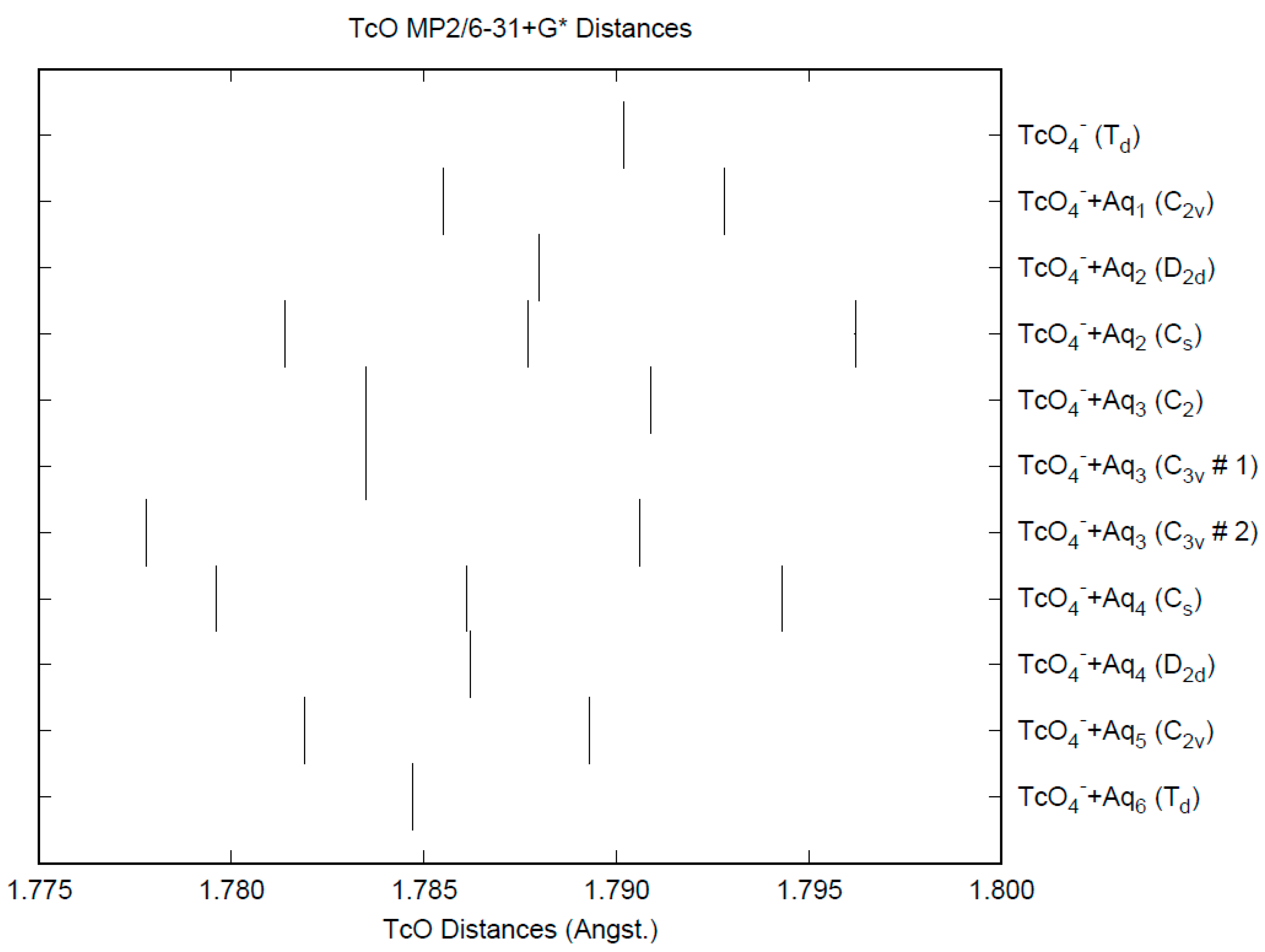Liquids 04 00031 g006