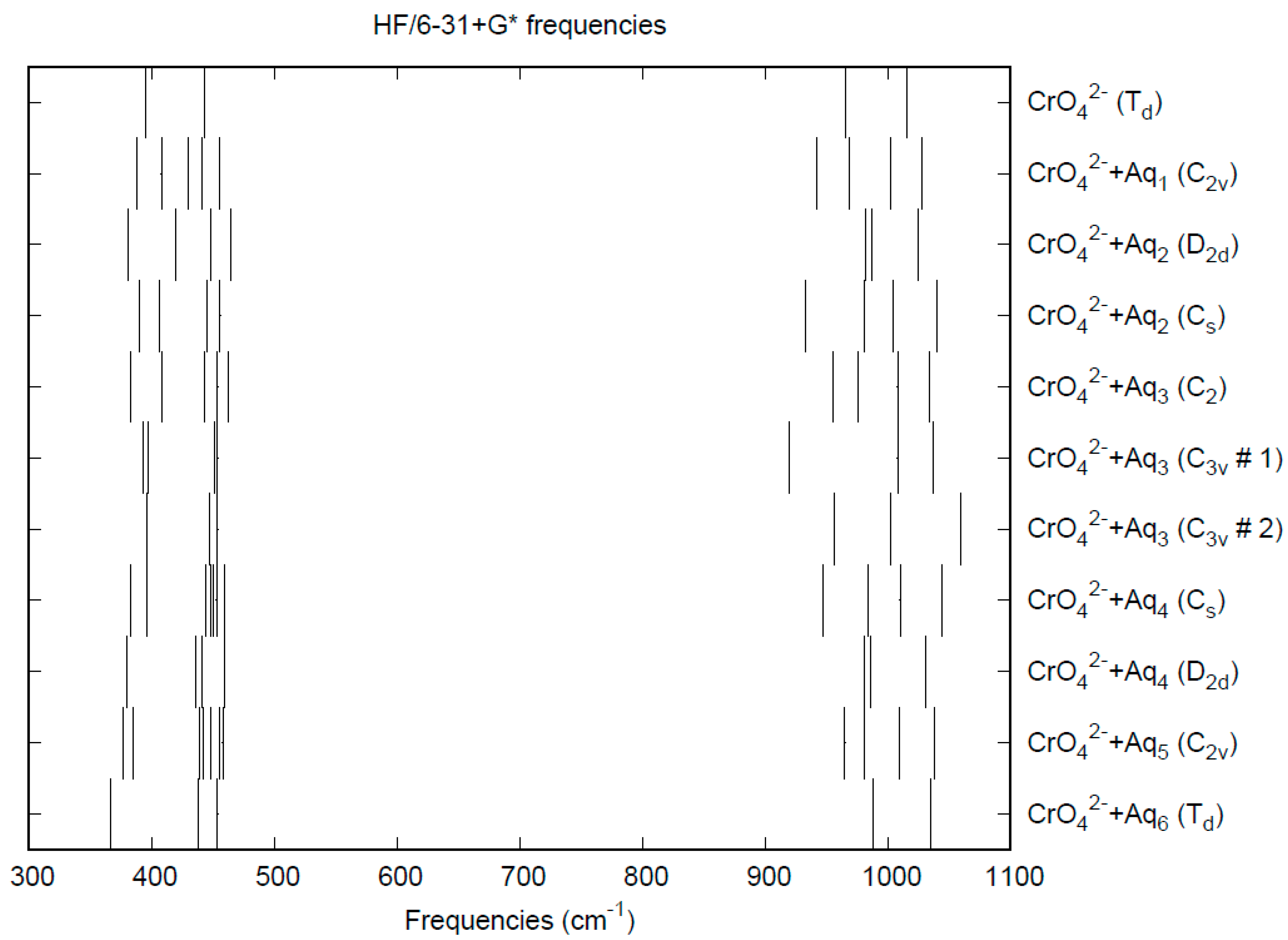 Liquids 04 00031 g010
