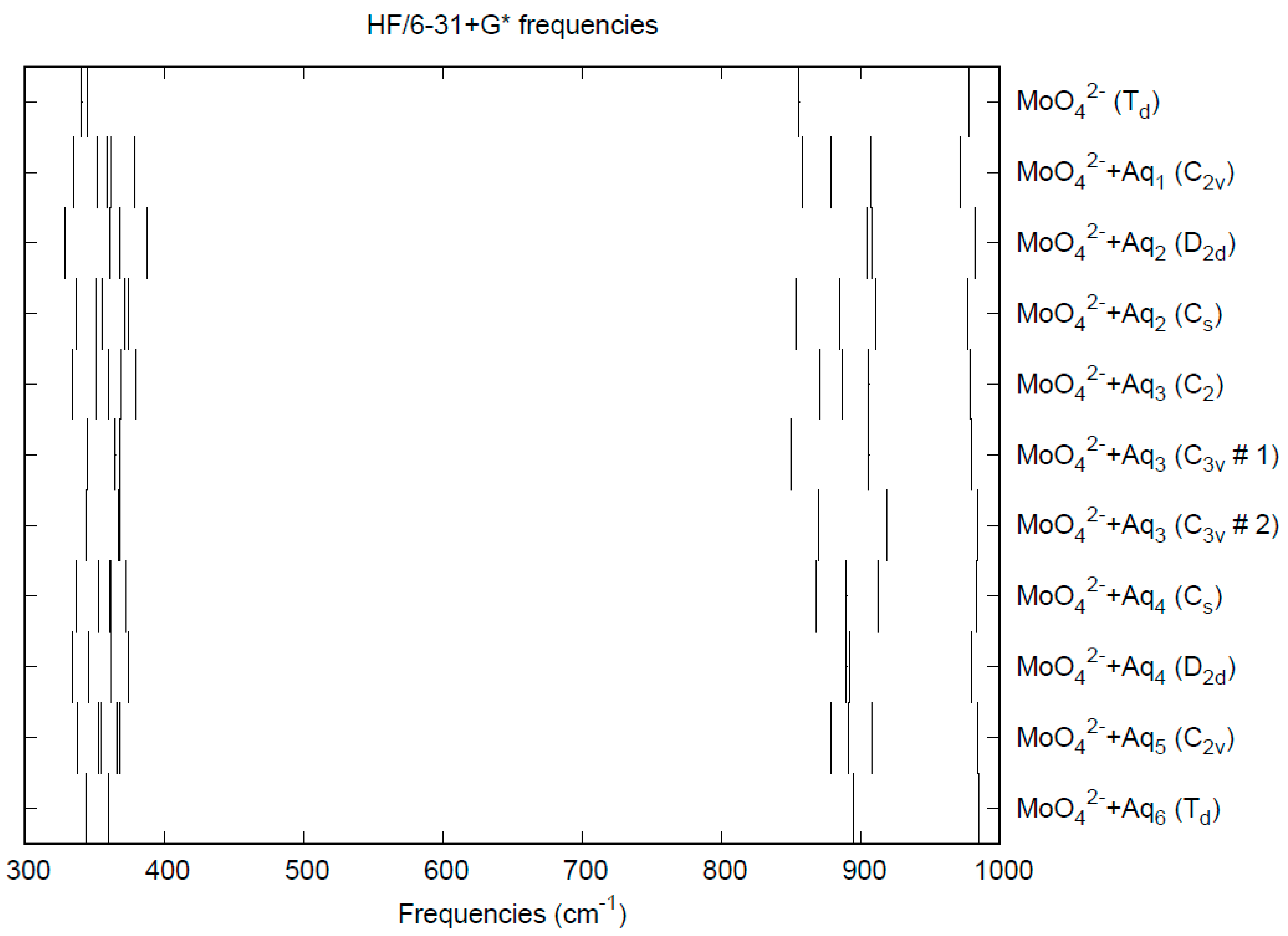 Liquids 04 00031 g012
