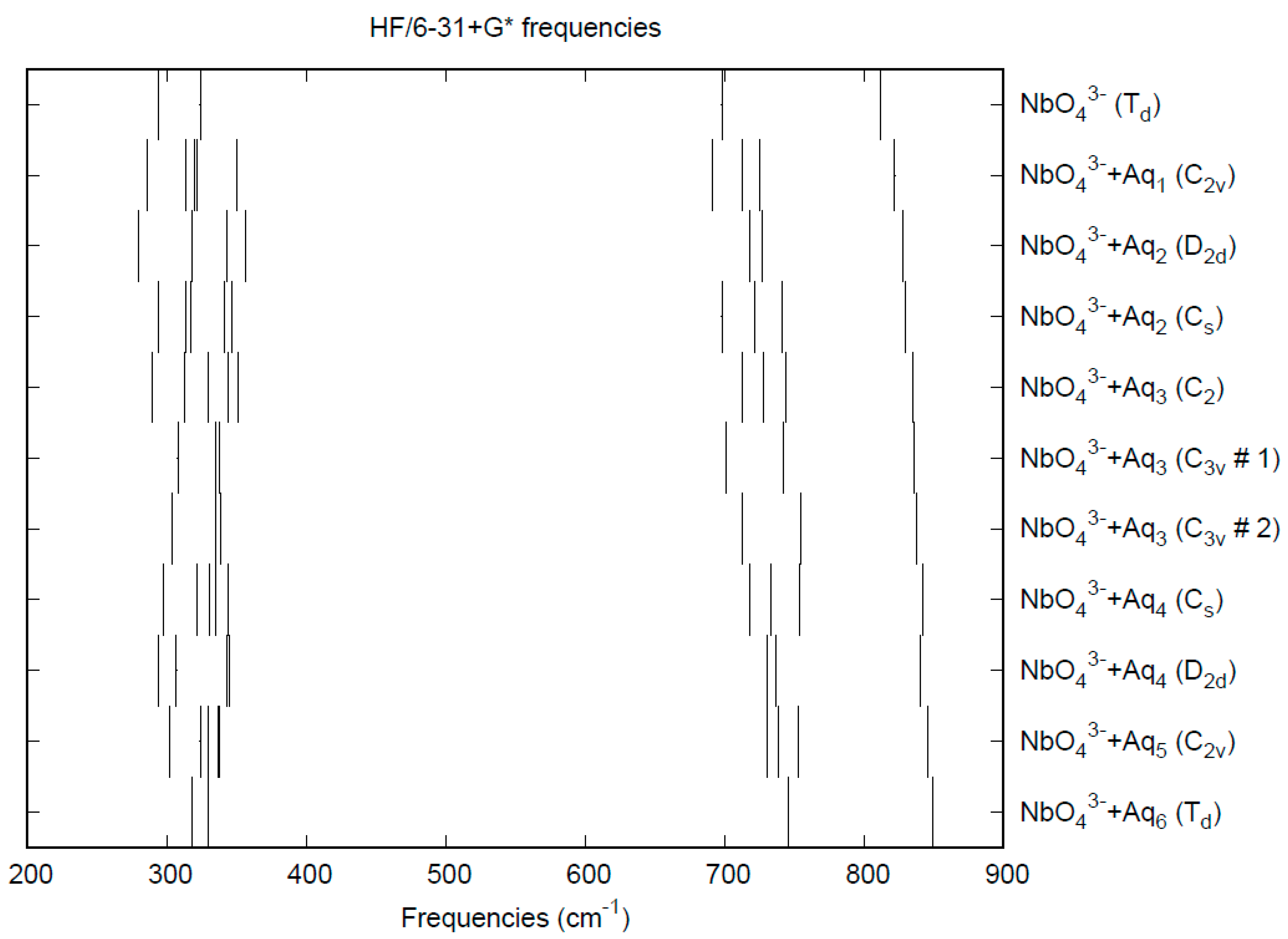Liquids 04 00031 g015