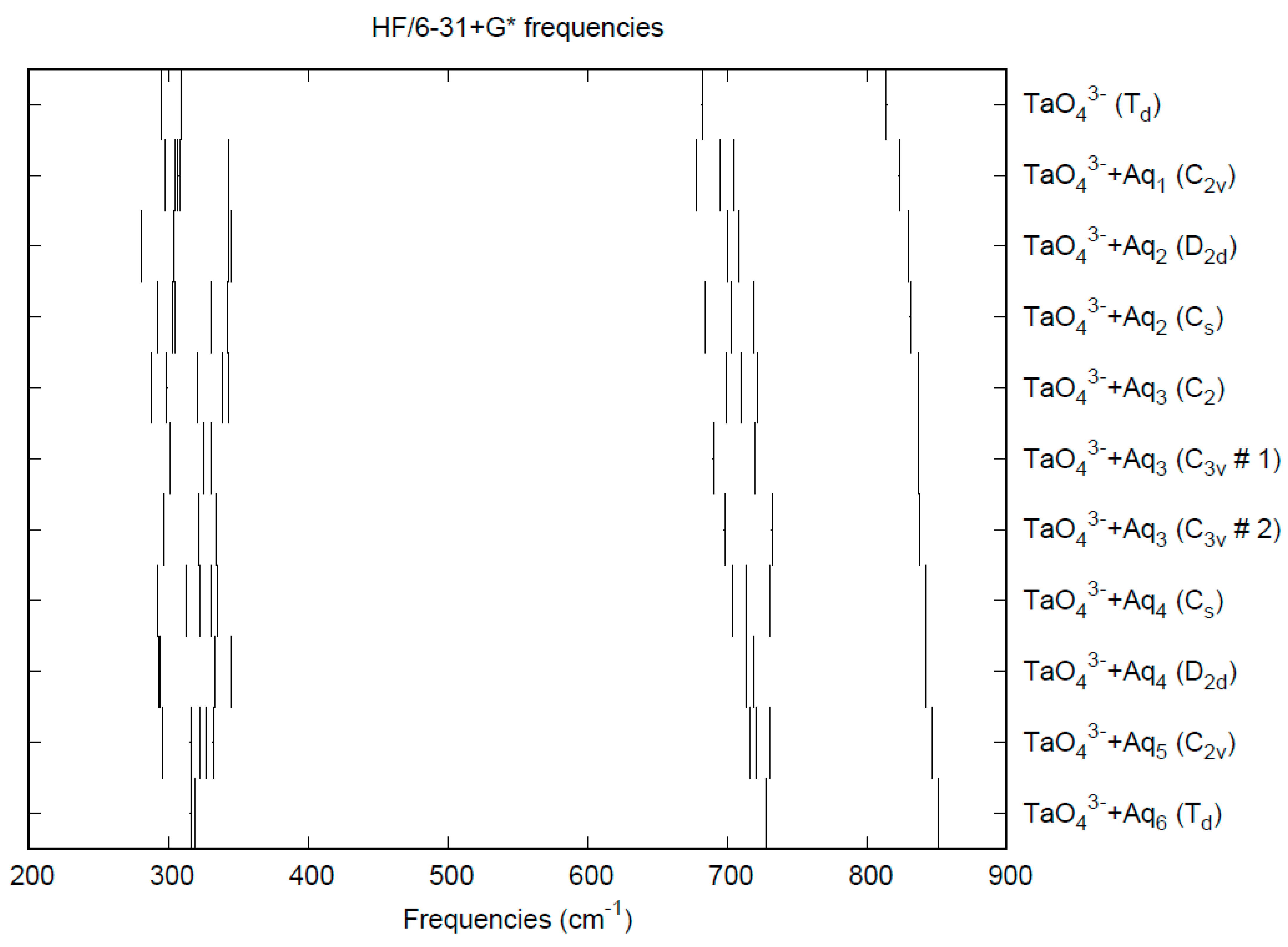 Liquids 04 00031 g017