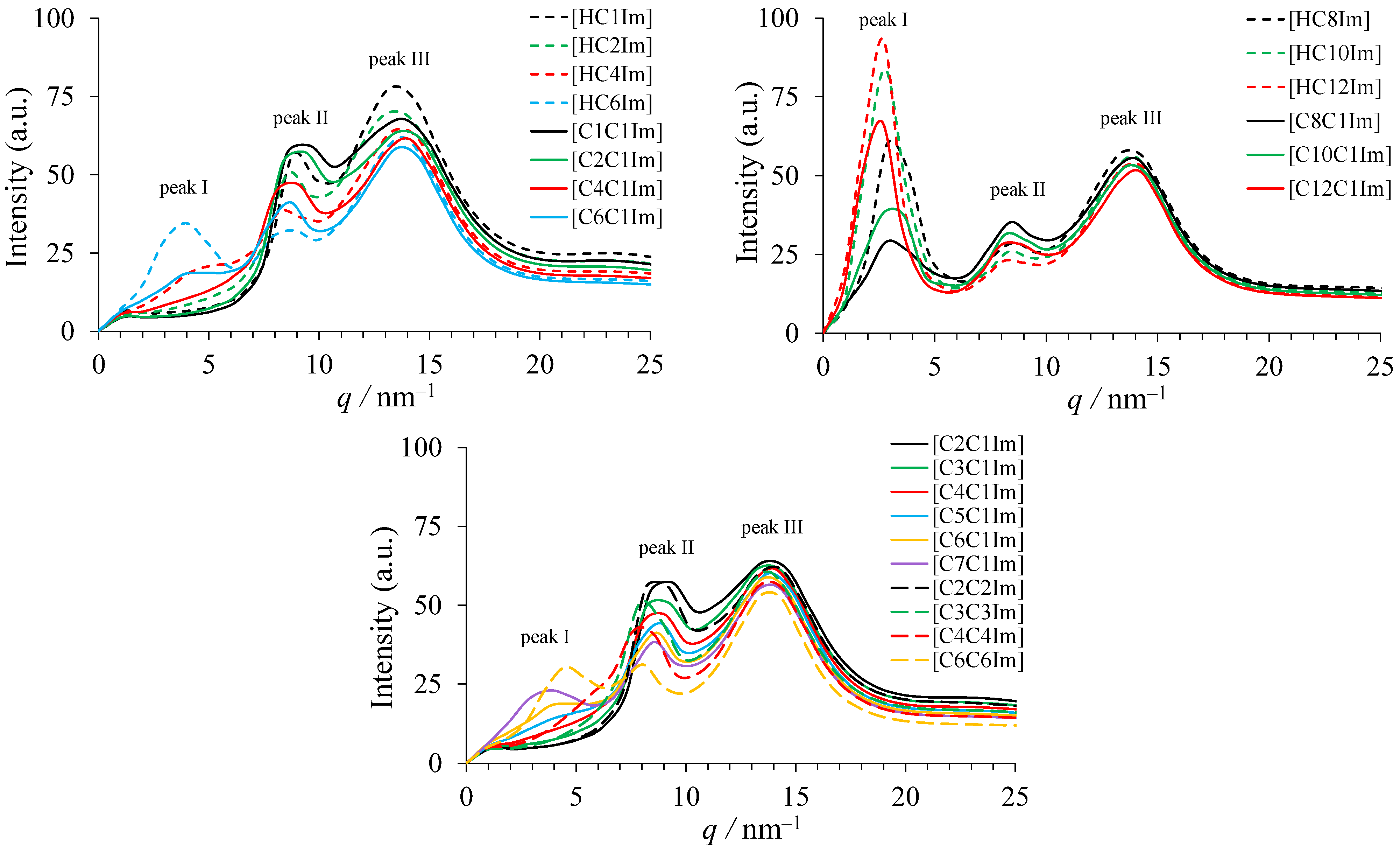 Liquids 04 00035 g002
