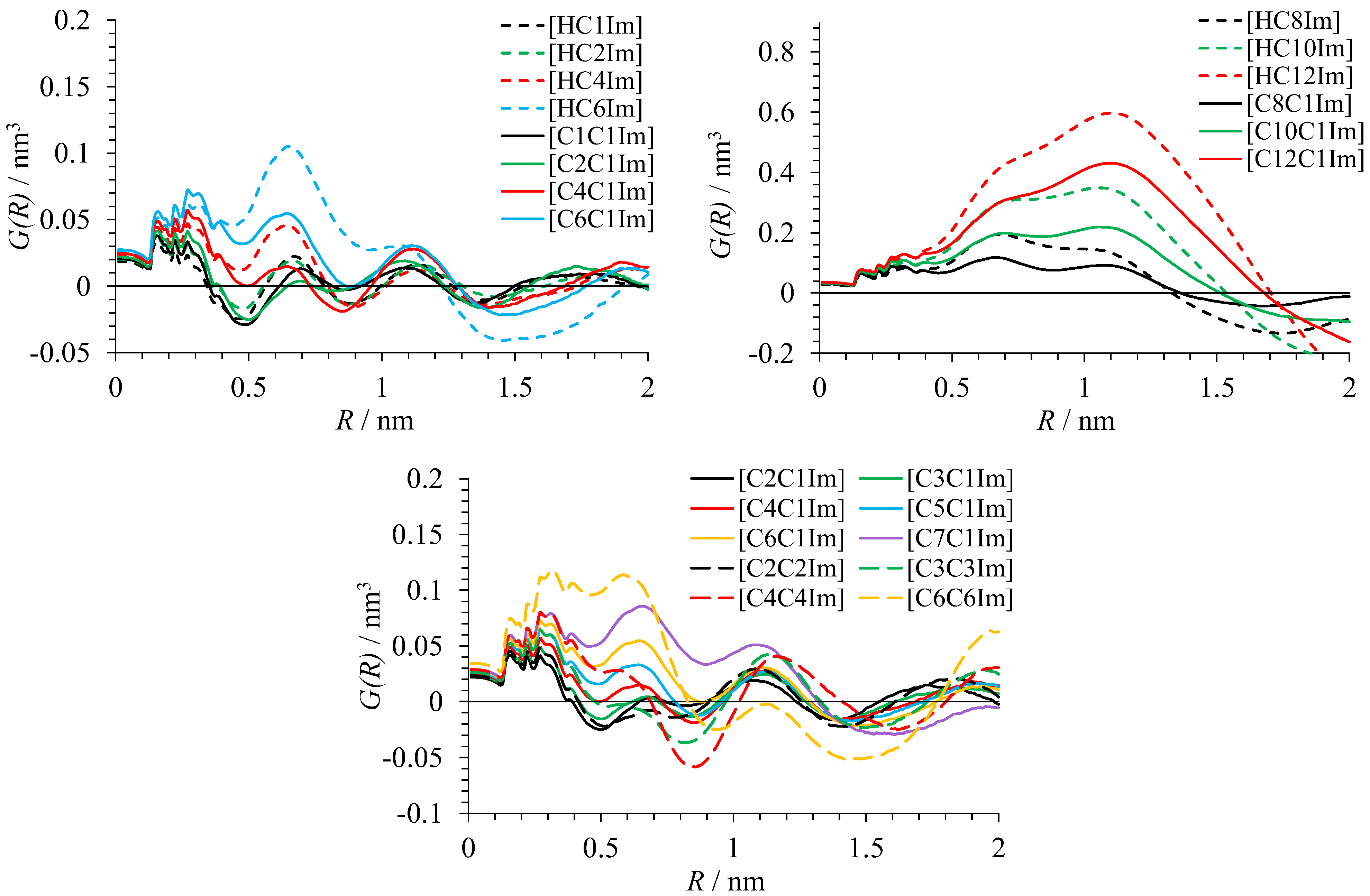 Liquids 04 00035 g003