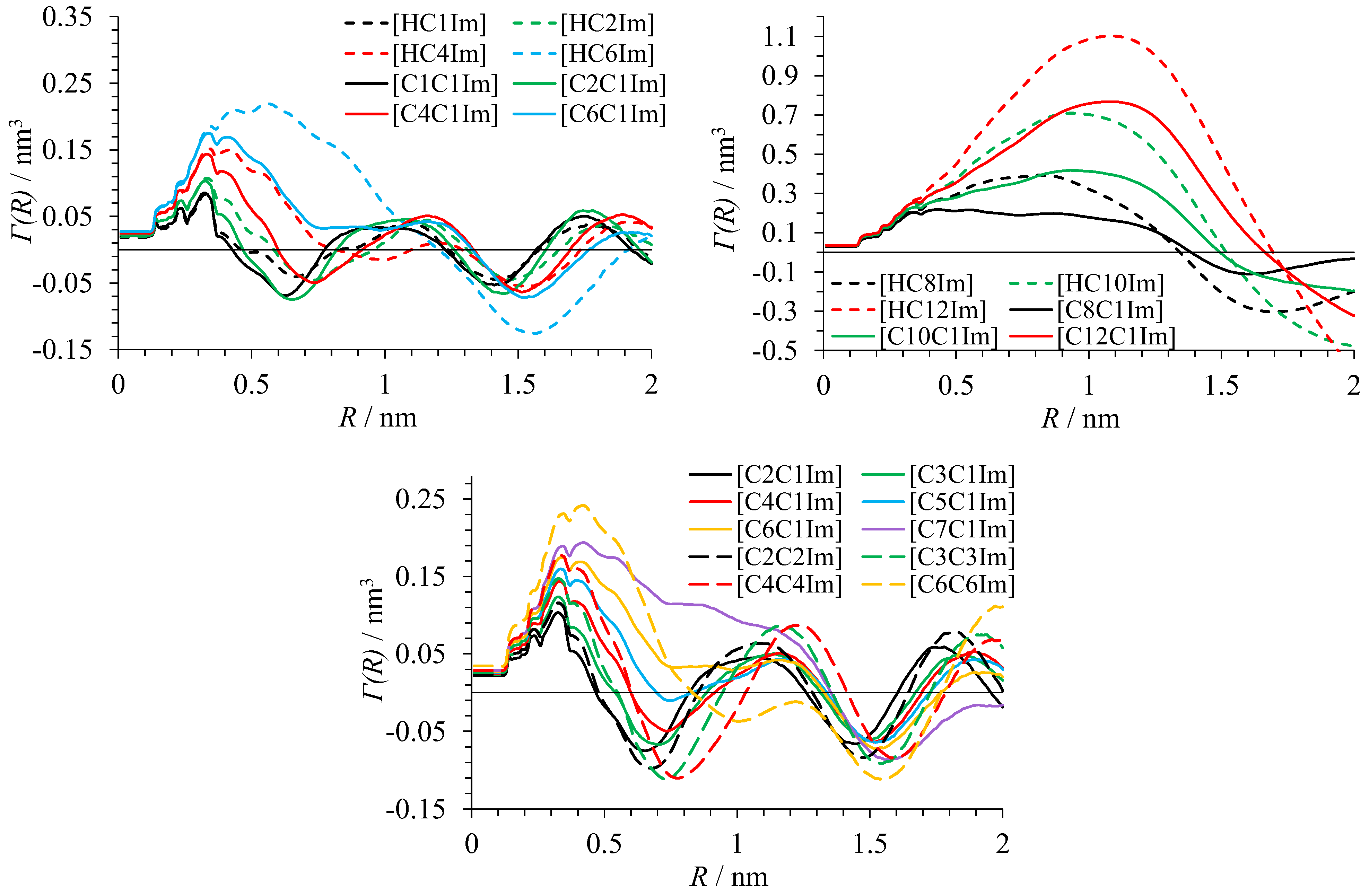 Liquids 04 00035 g004