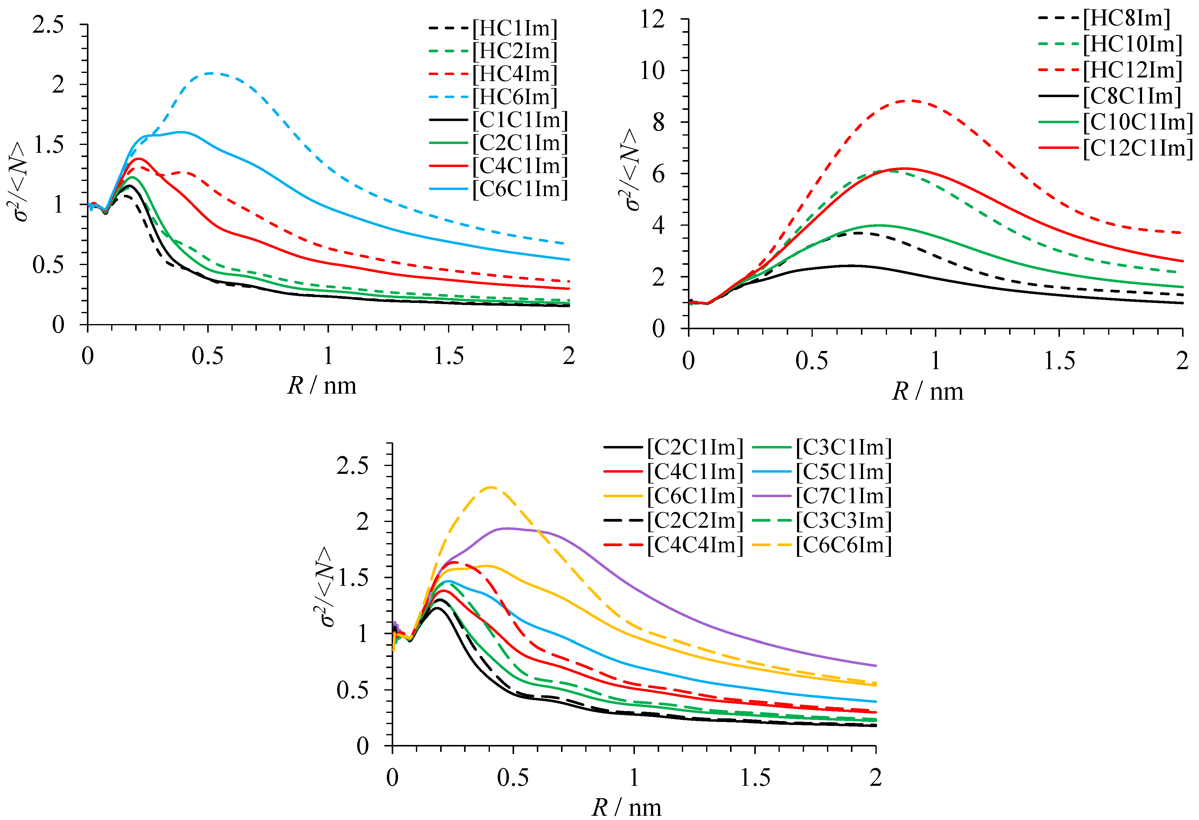 Liquids 04 00035 g005