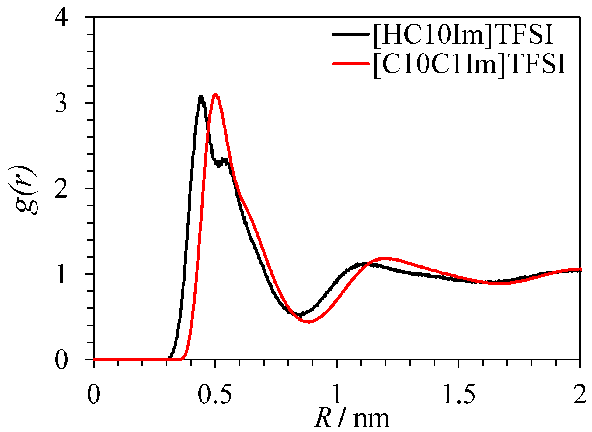 Liquids 04 00035 g006