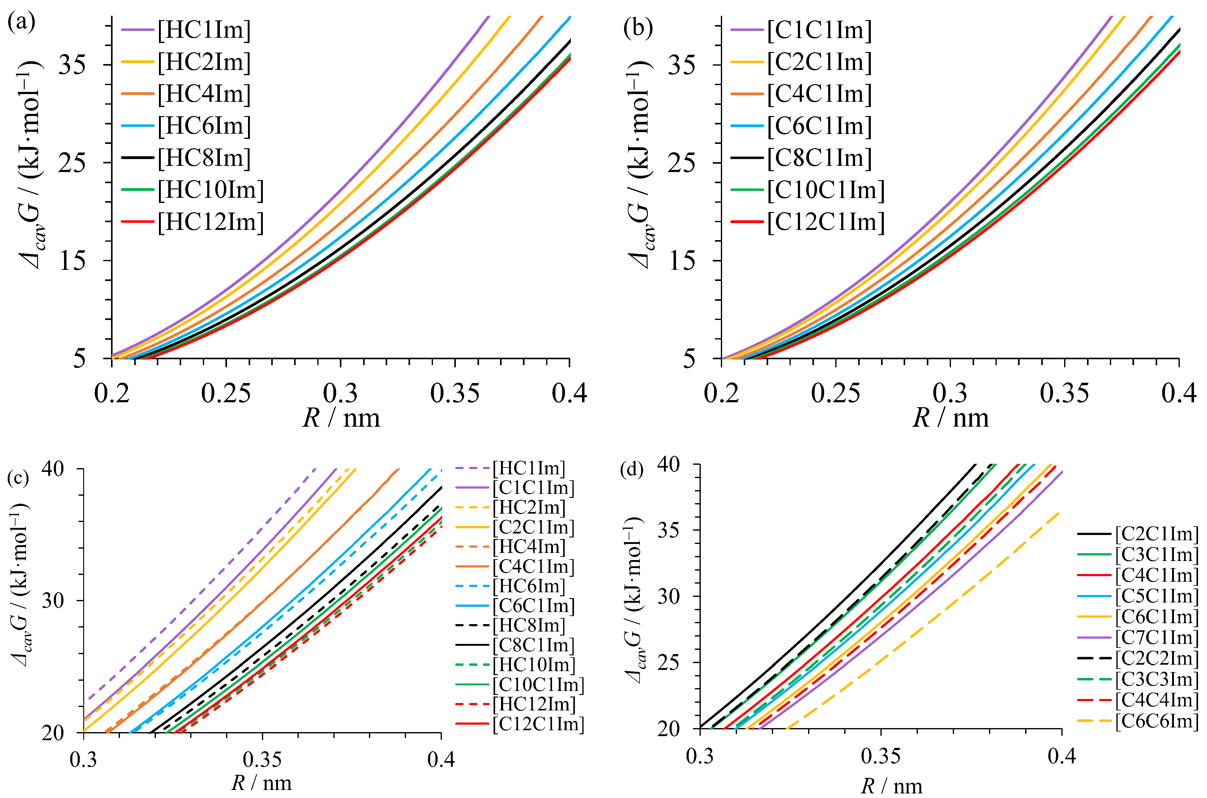 Liquids 04 00035 g007